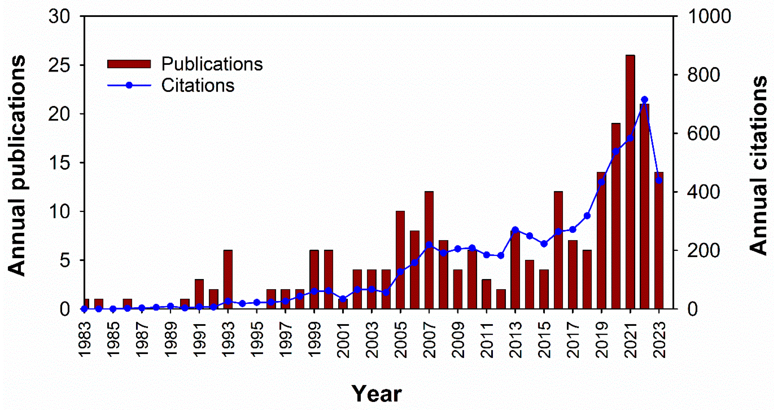 Forests 15 00513 g003