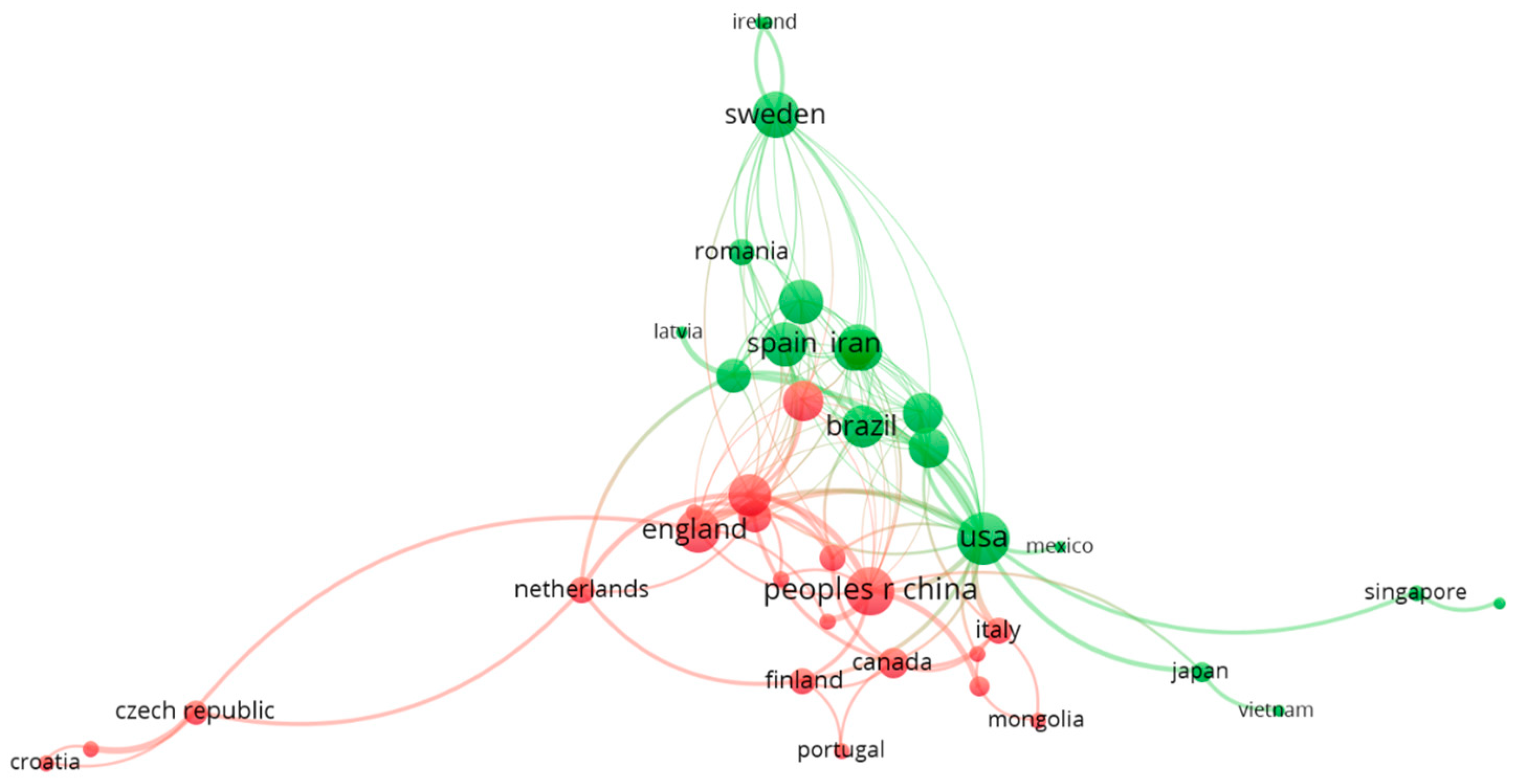 Forests 15 00513 g005