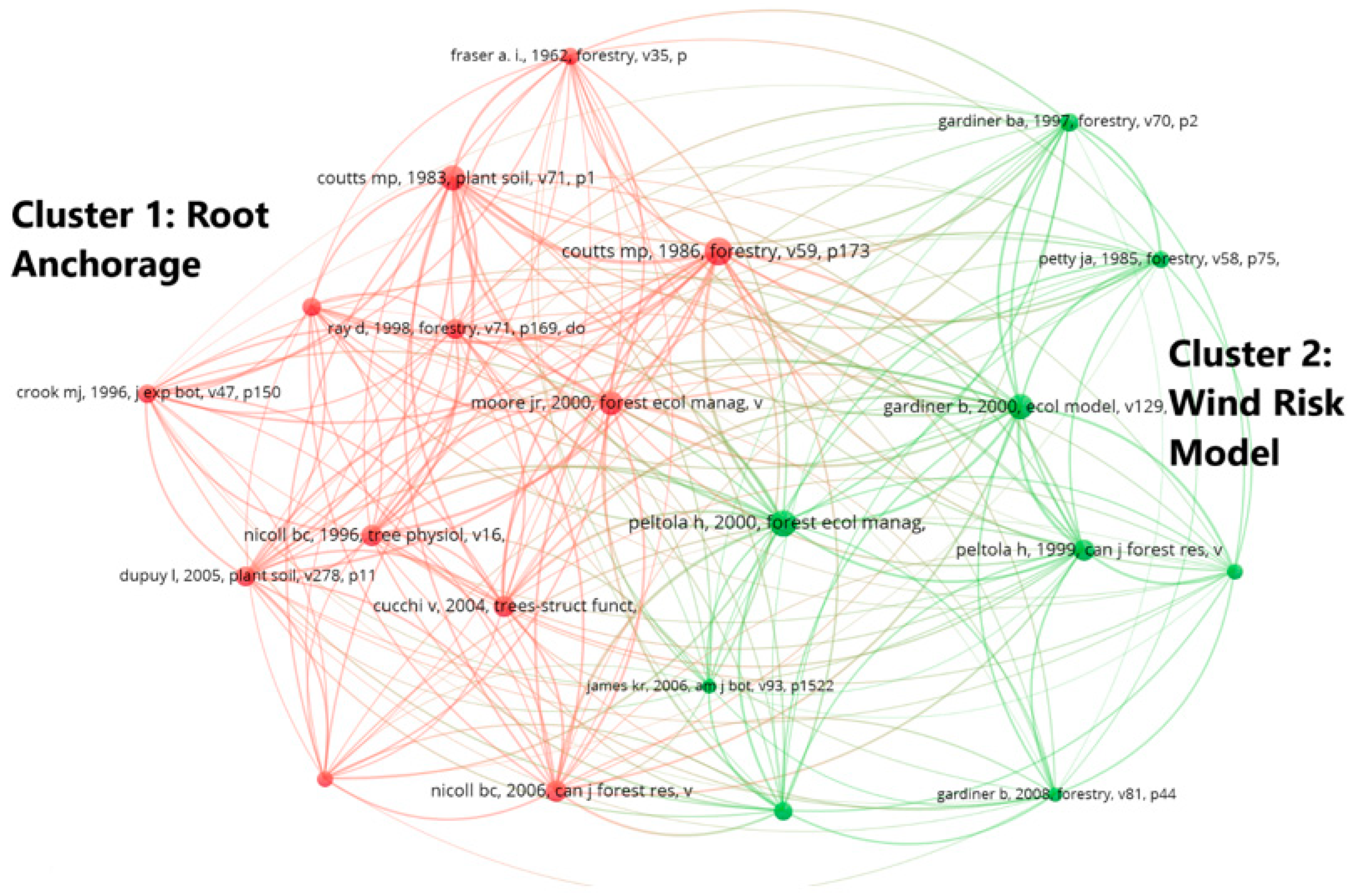 Forests 15 00513 g006
