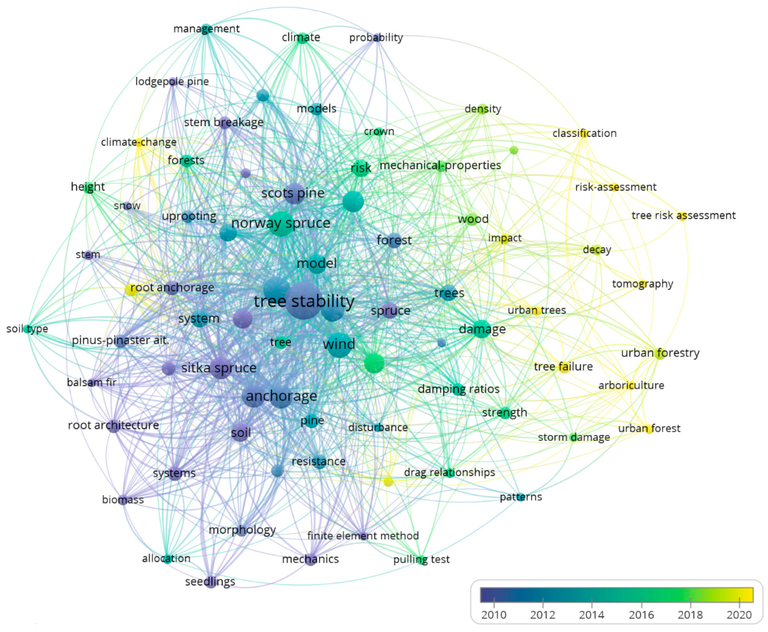 Forests 15 00513 g008