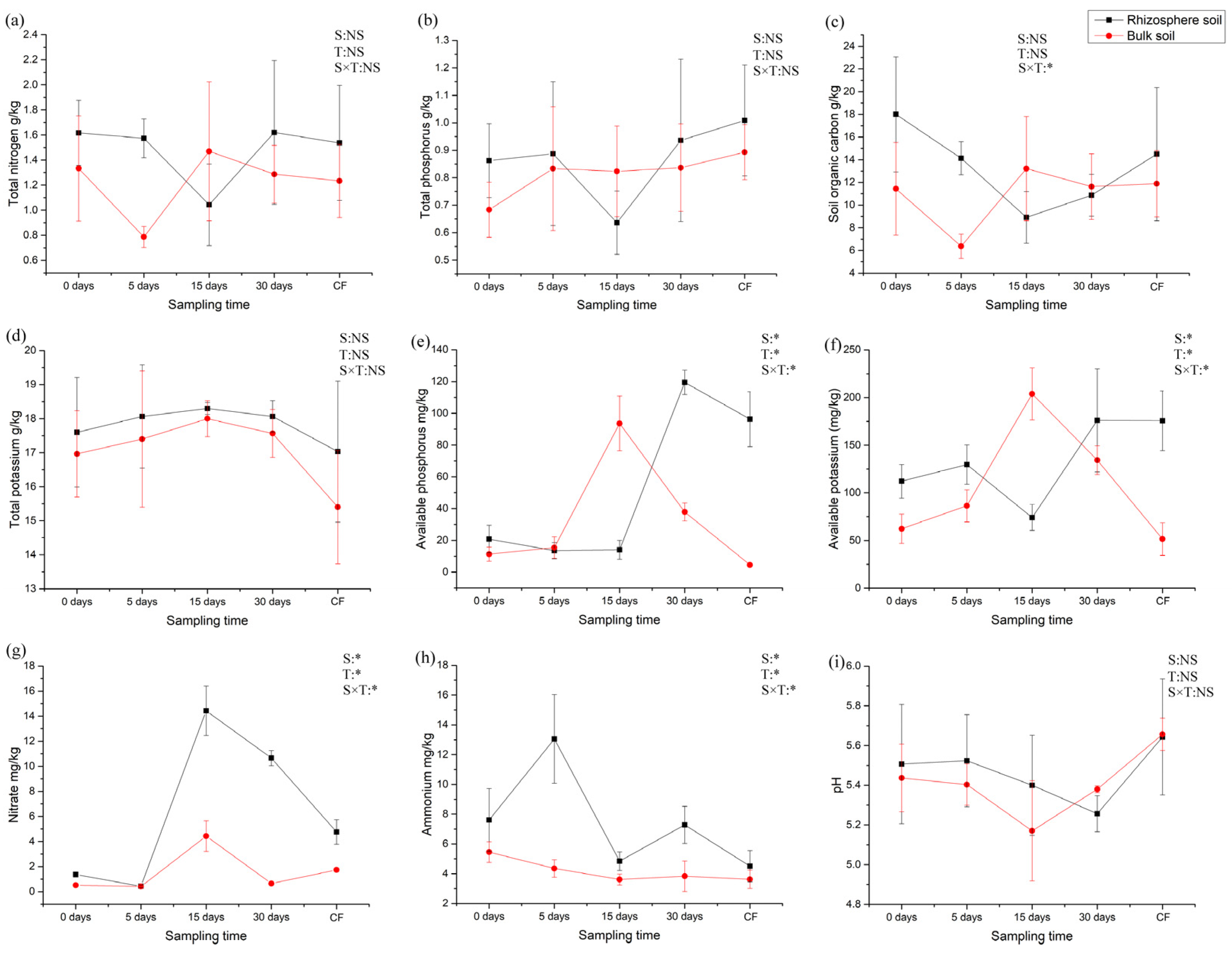 Forests 15 00514 g001