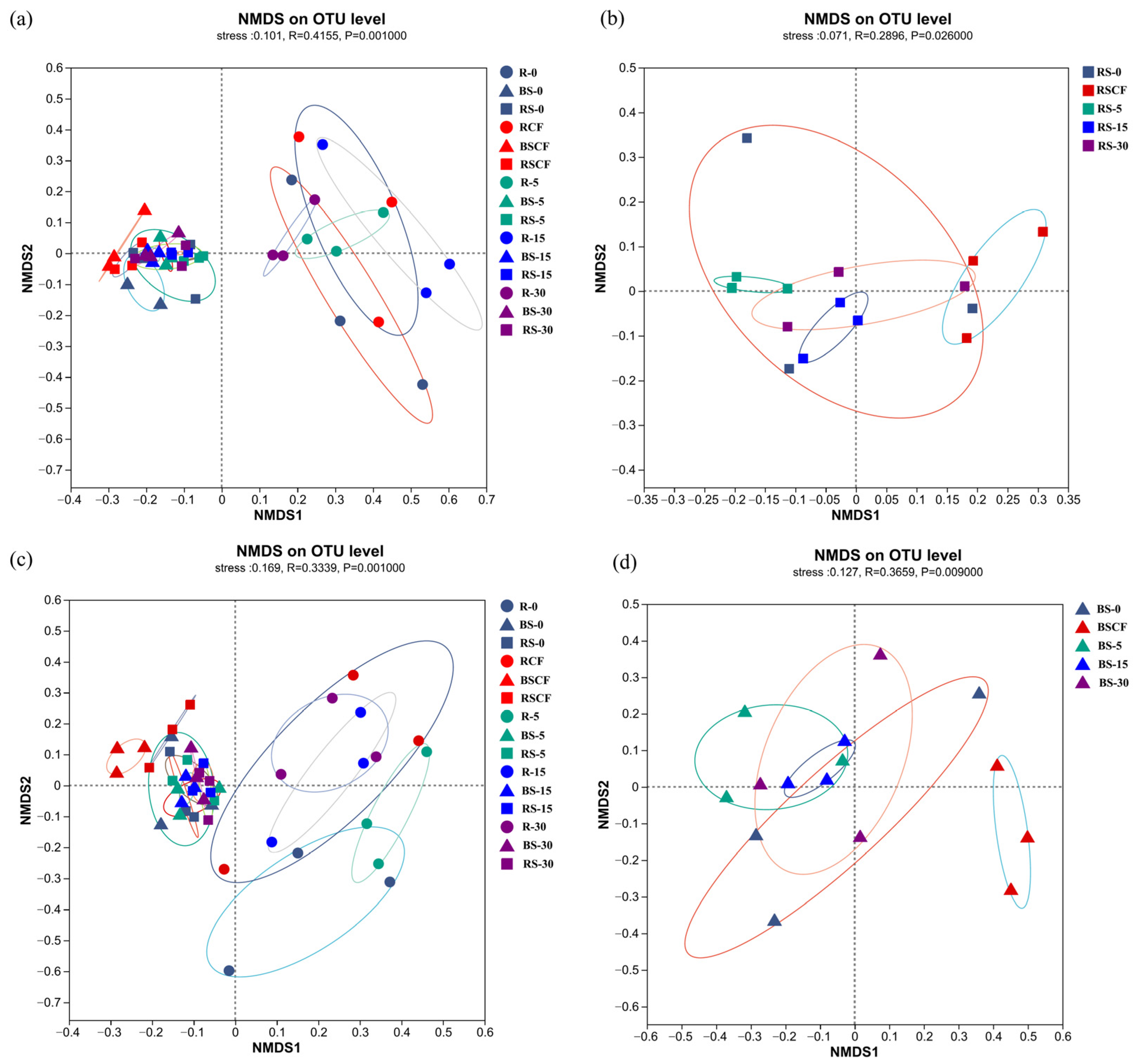 Forests 15 00514 g003