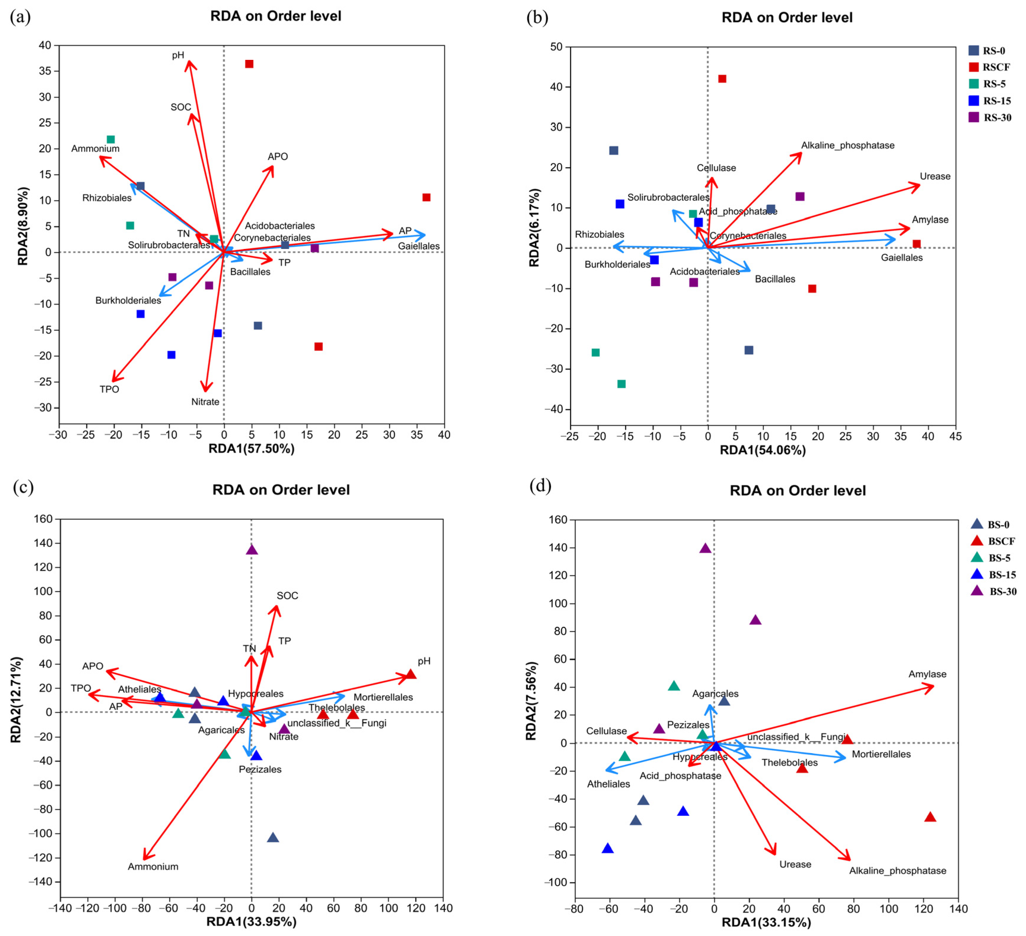 Forests 15 00514 g006