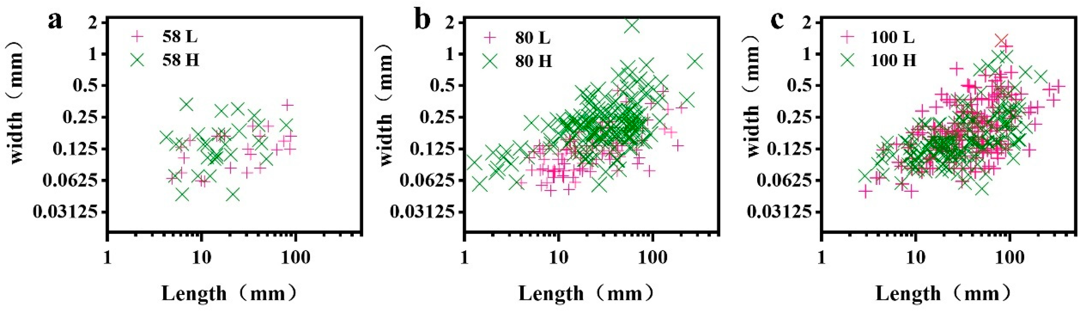 Forests 15 00516 g003
