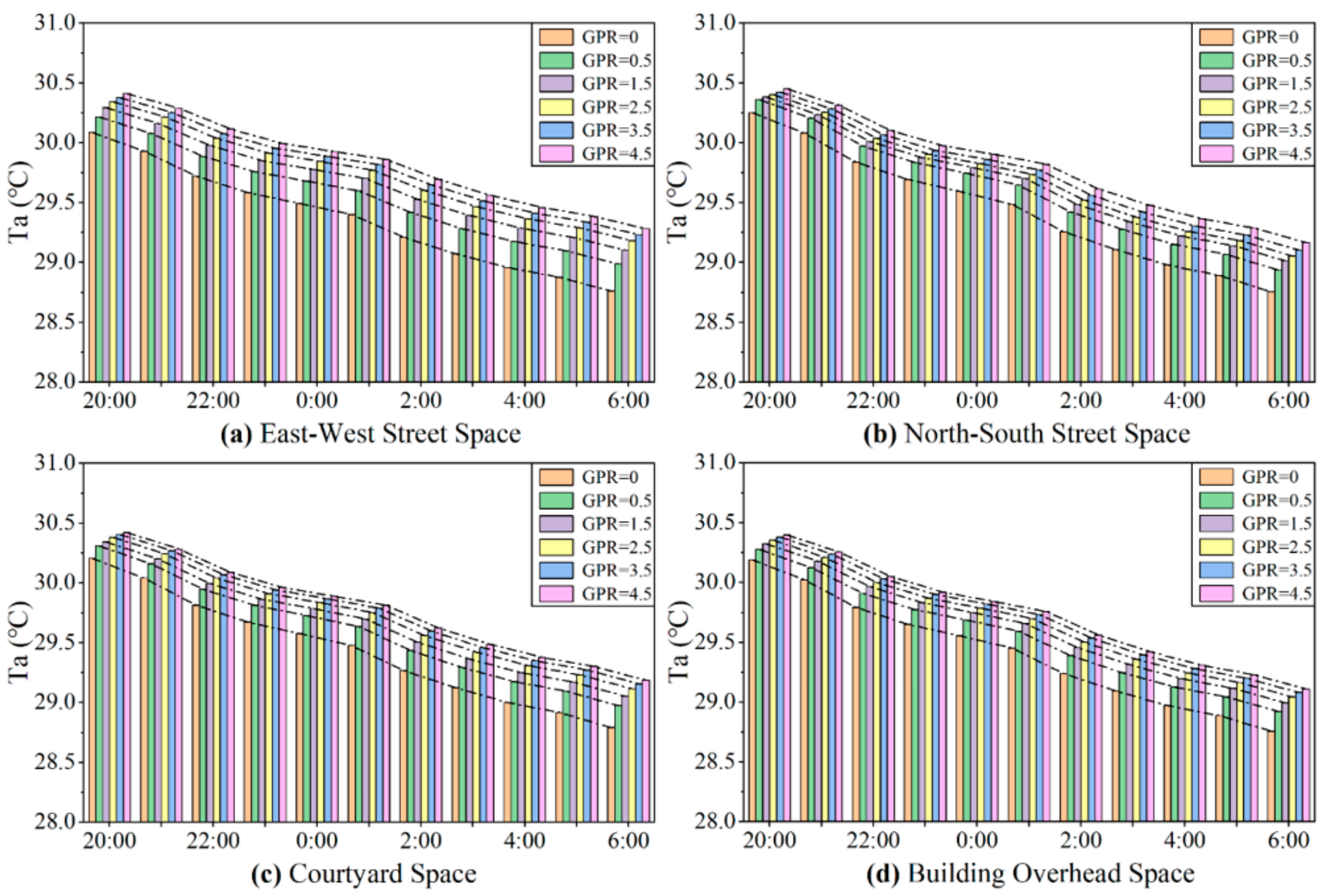 Forests 15 00518 g011