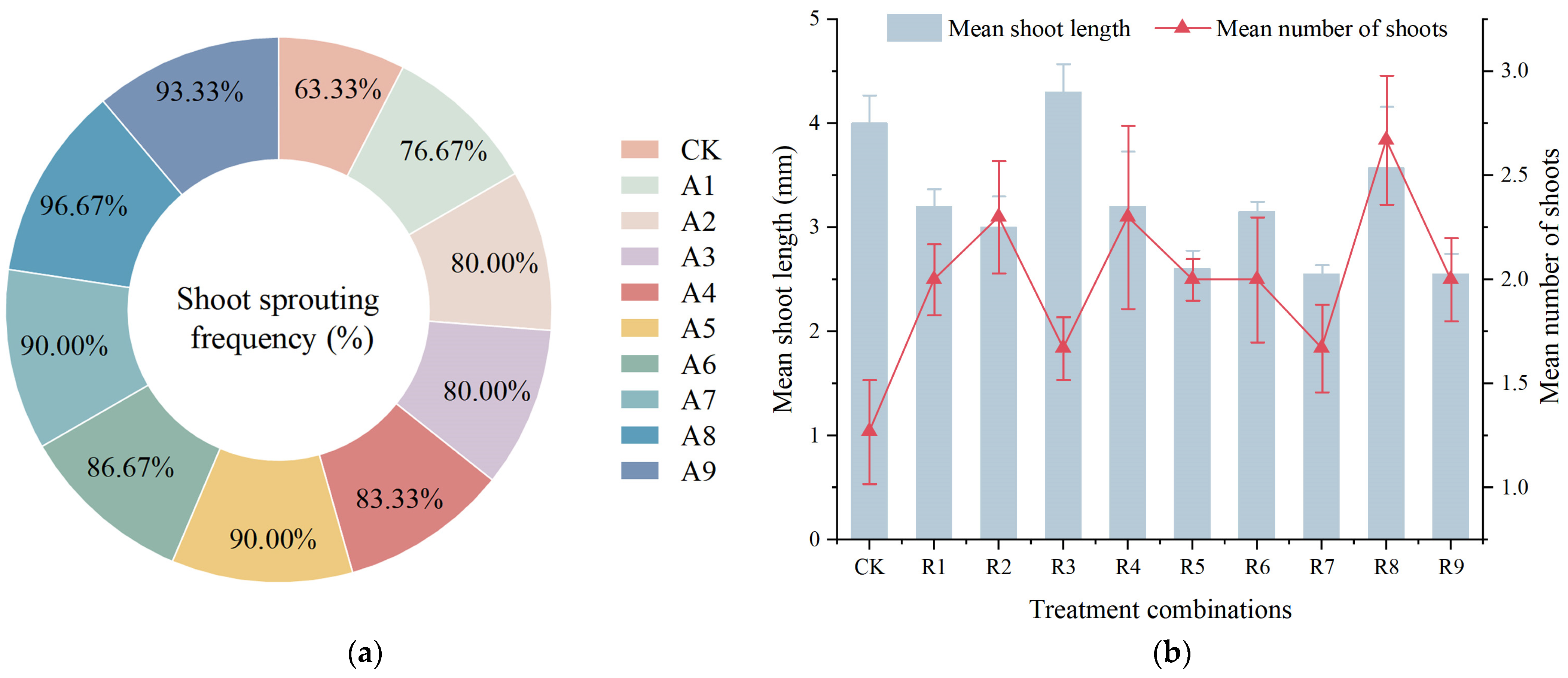 Forests 15 00519 g003