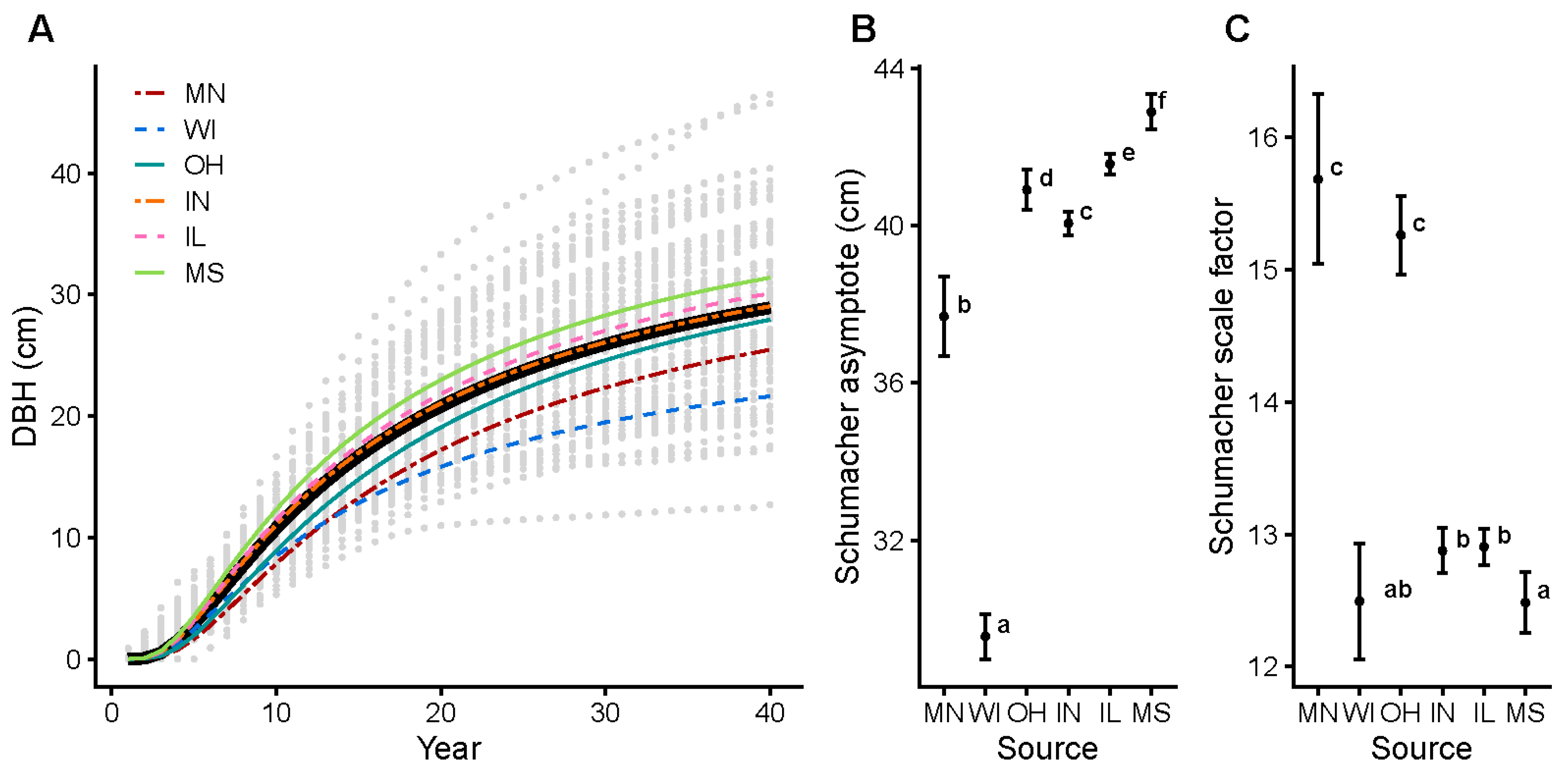 Forests 15 00520 g002