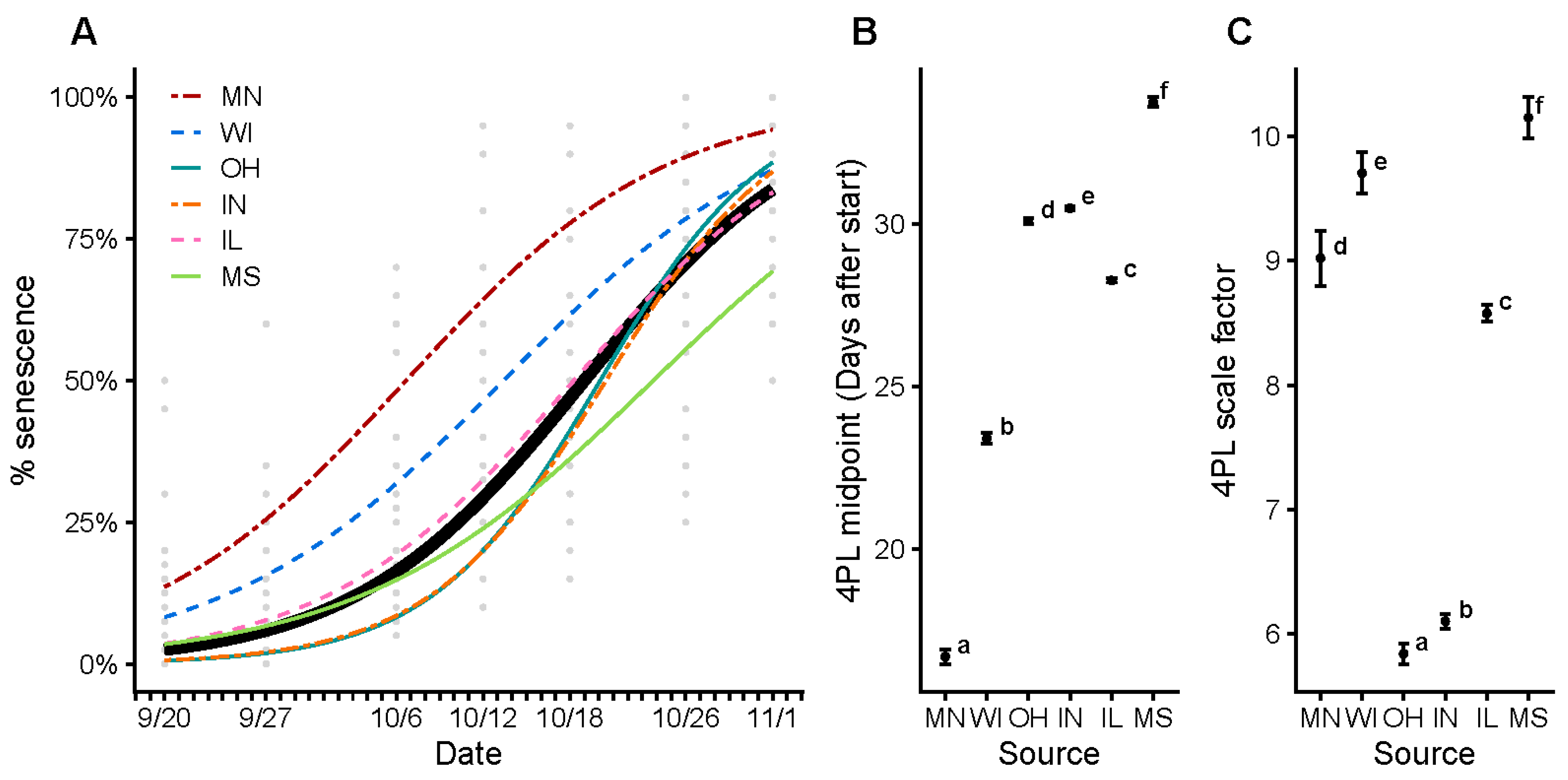 Forests 15 00520 g005