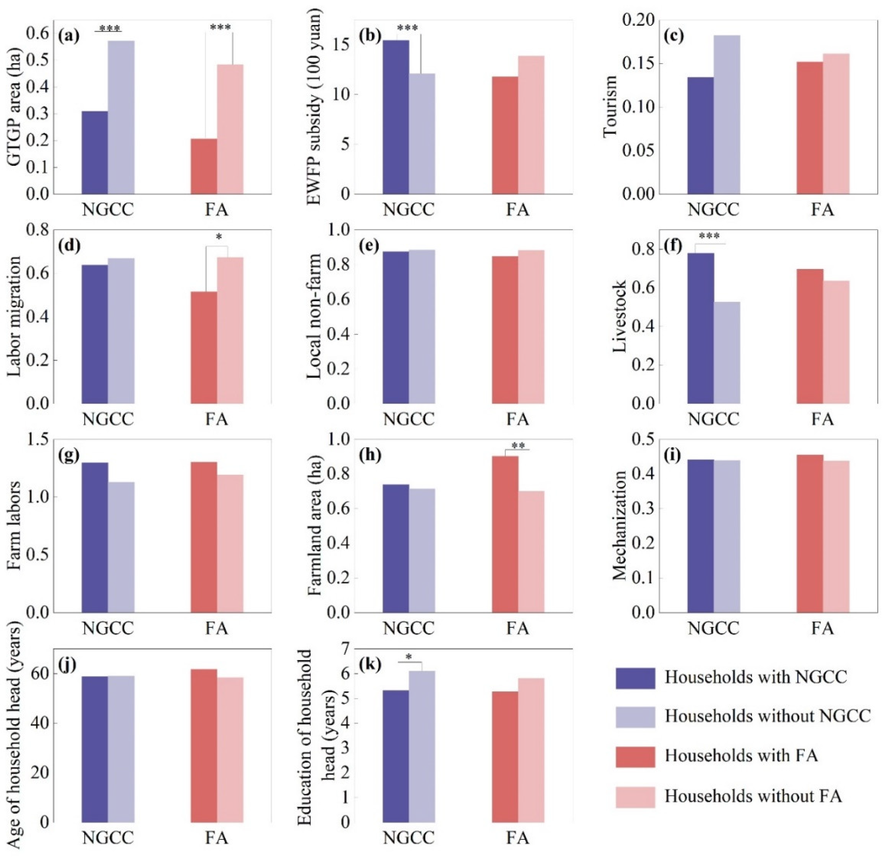 Forests 15 00521 g004