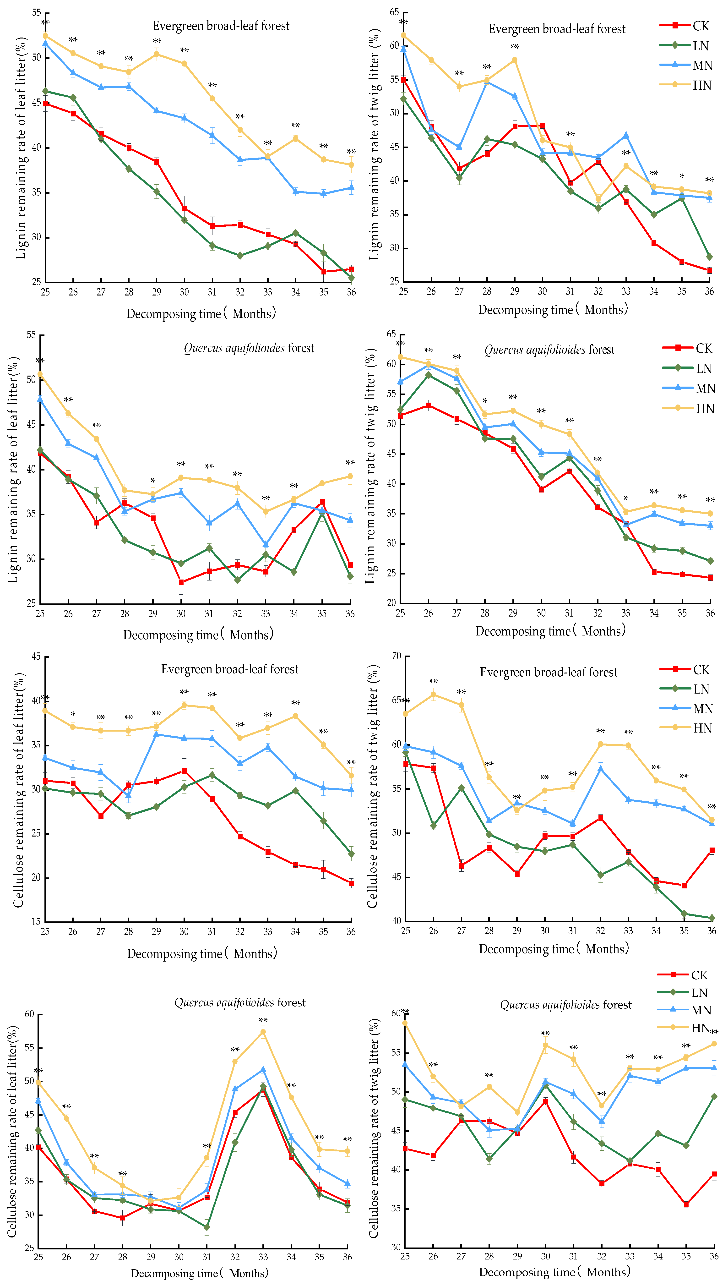 Forests 15 00522 g003