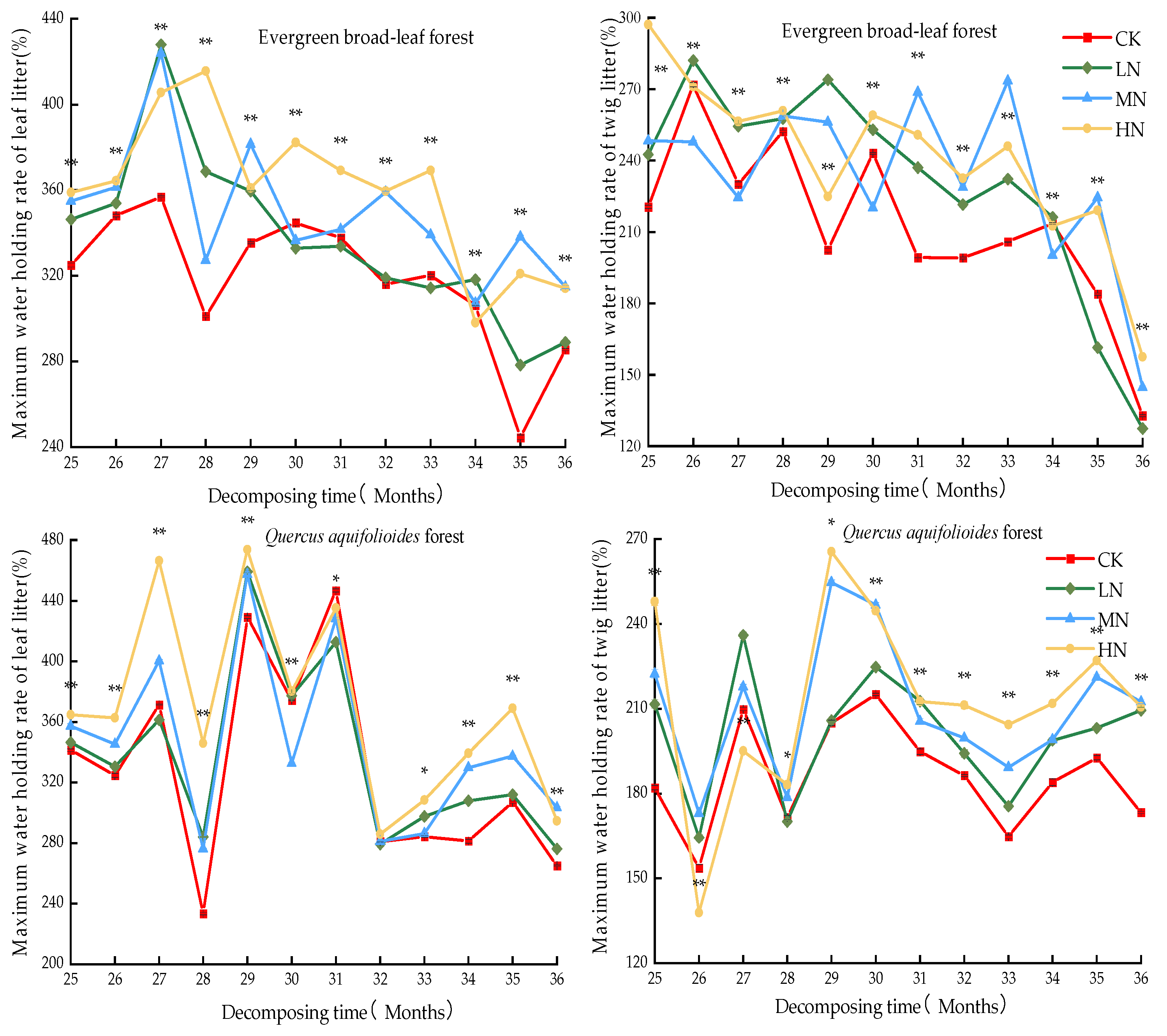 Forests 15 00522 g004