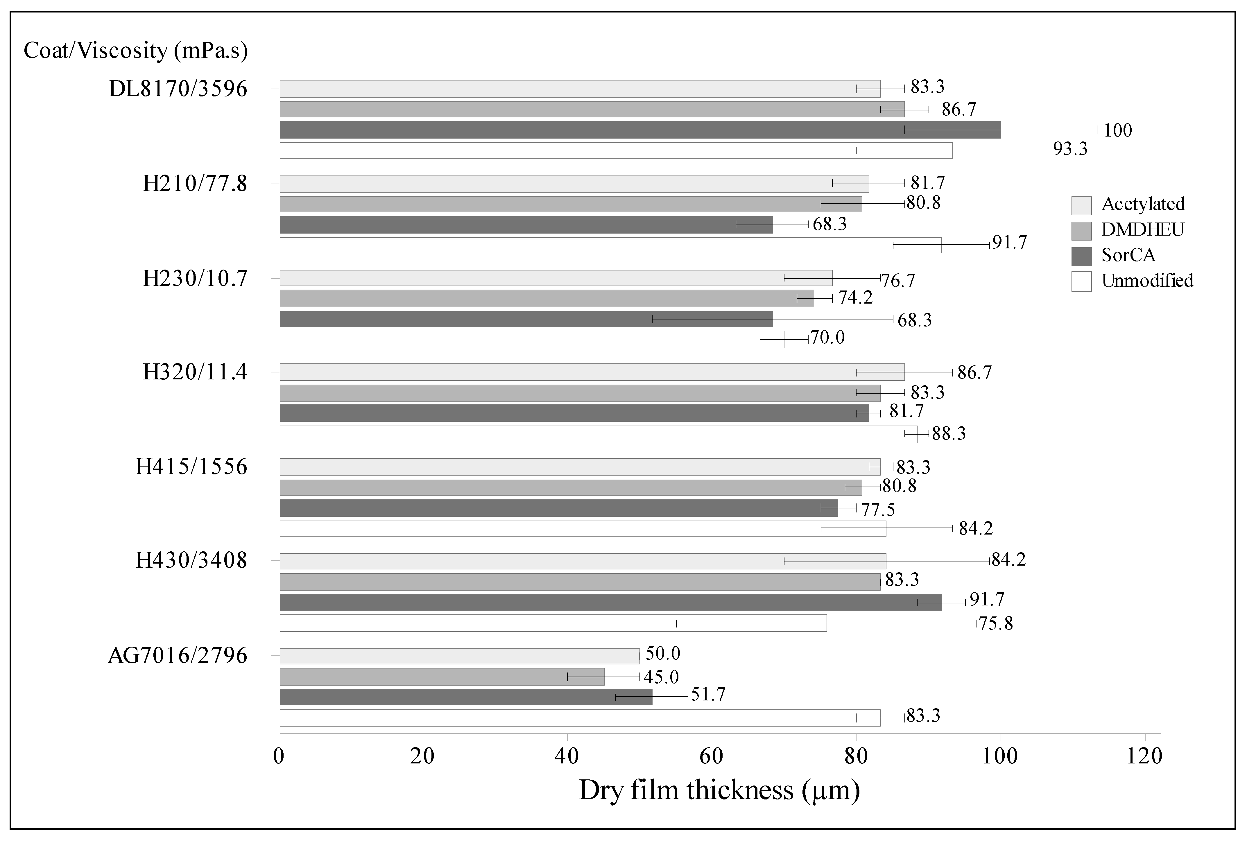 Forests 15 00526 g001