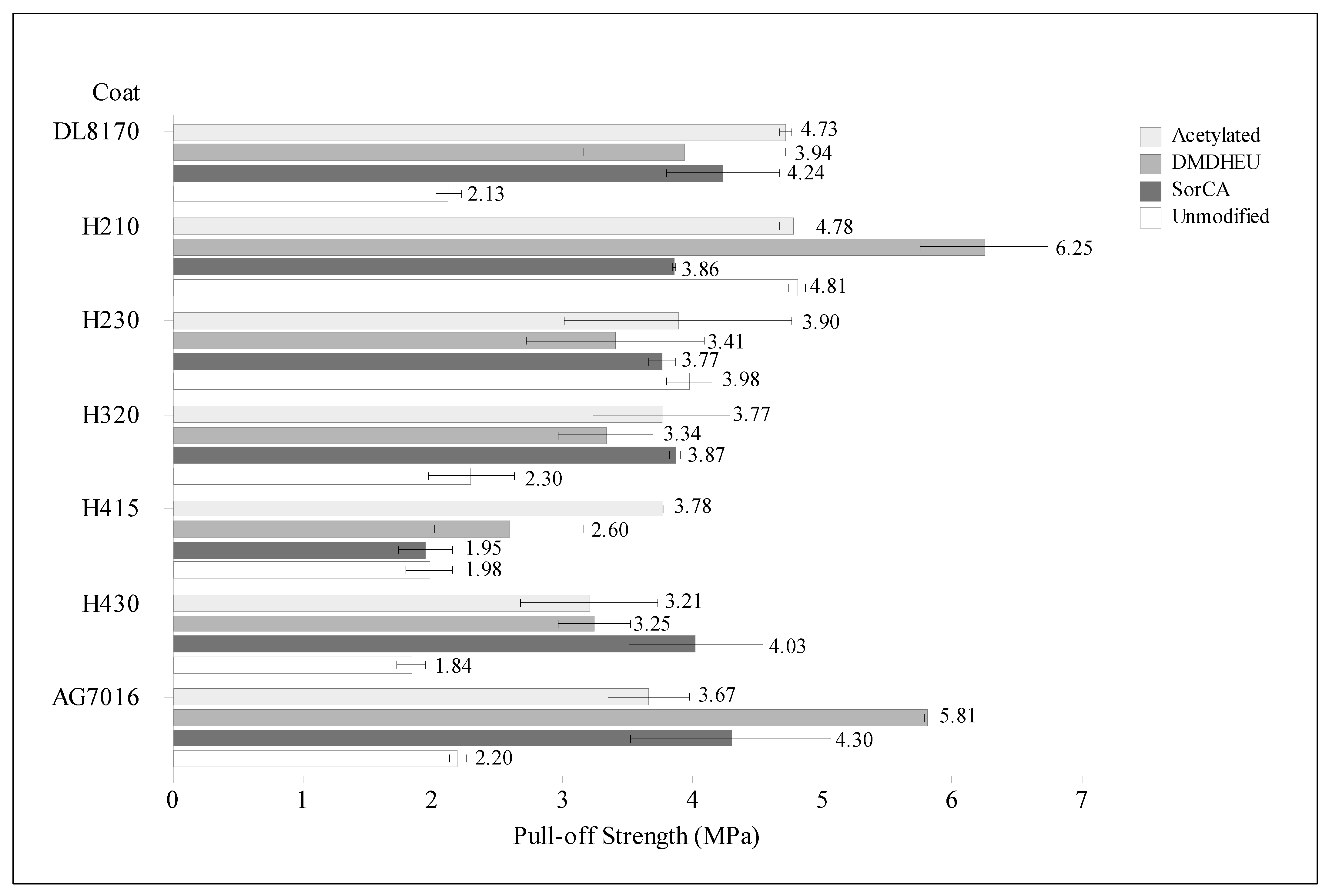 Forests 15 00526 g003
