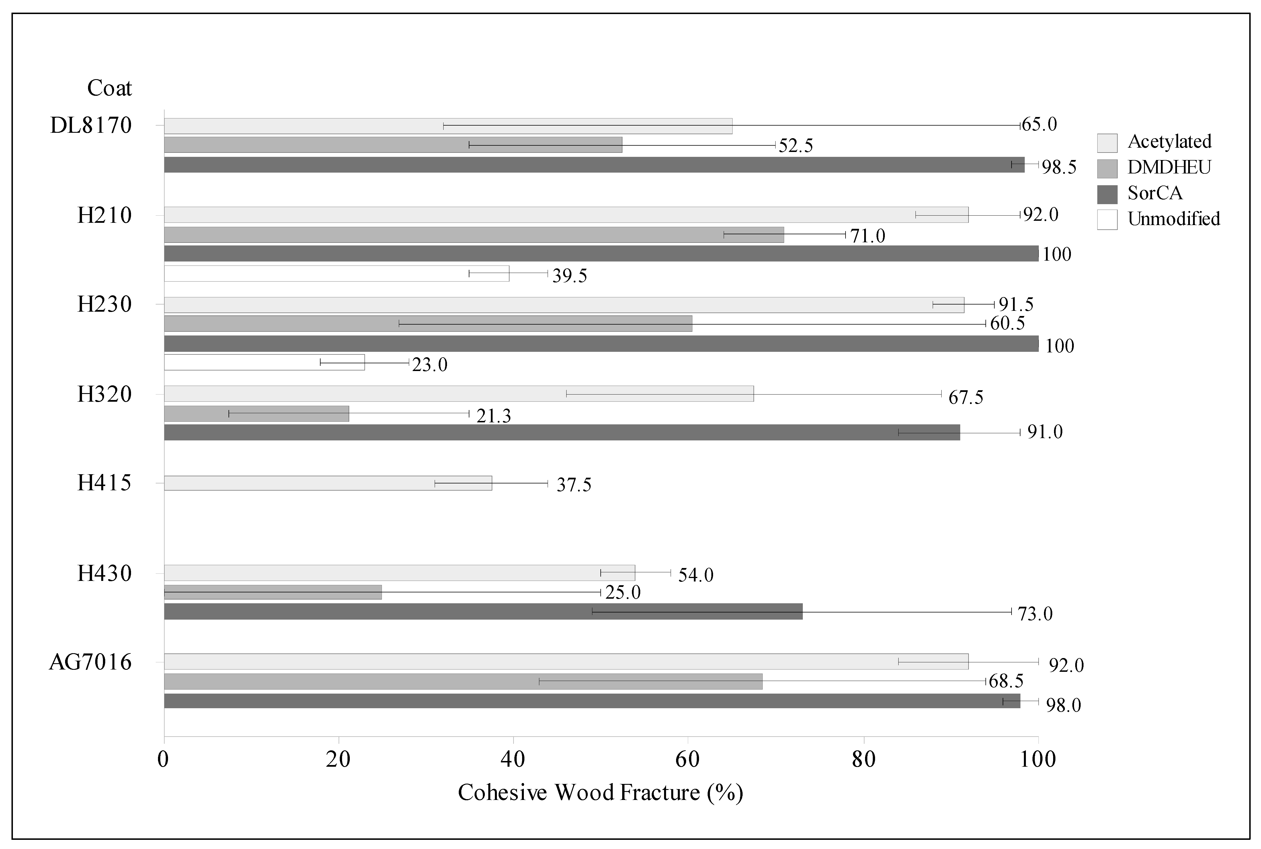 Forests 15 00526 g004