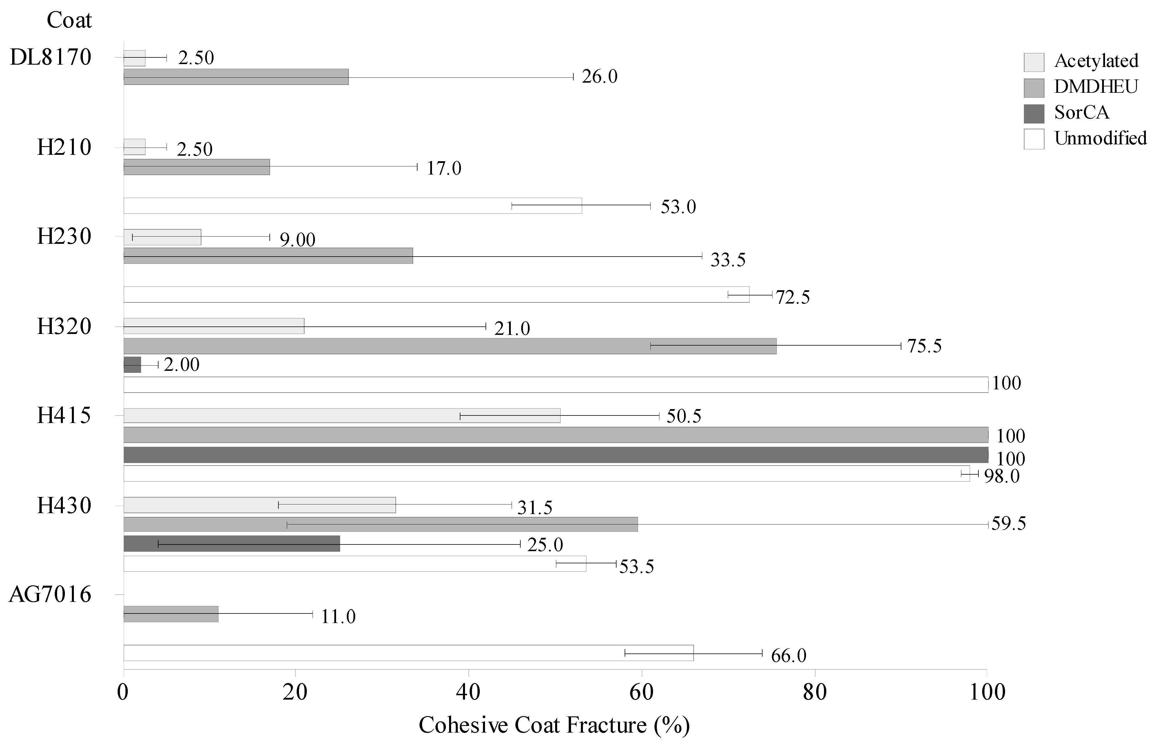 Forests 15 00526 g005