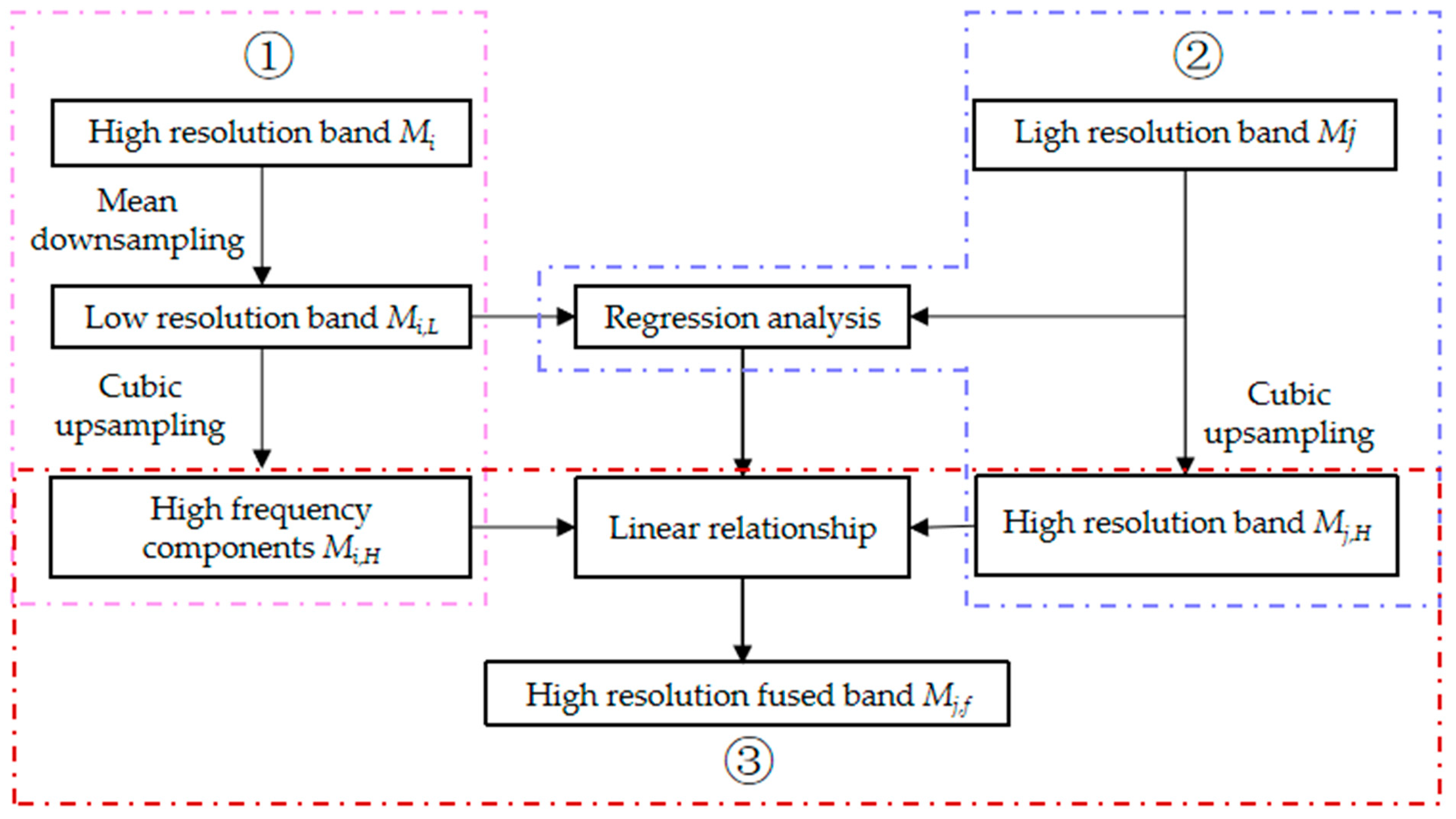 Forests 15 00529 g004