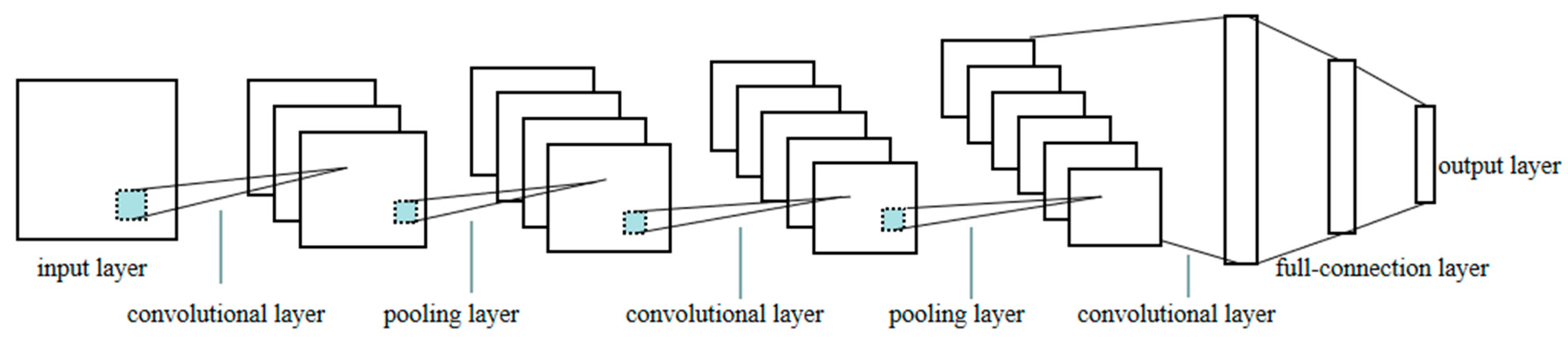 Forests 15 00529 g006