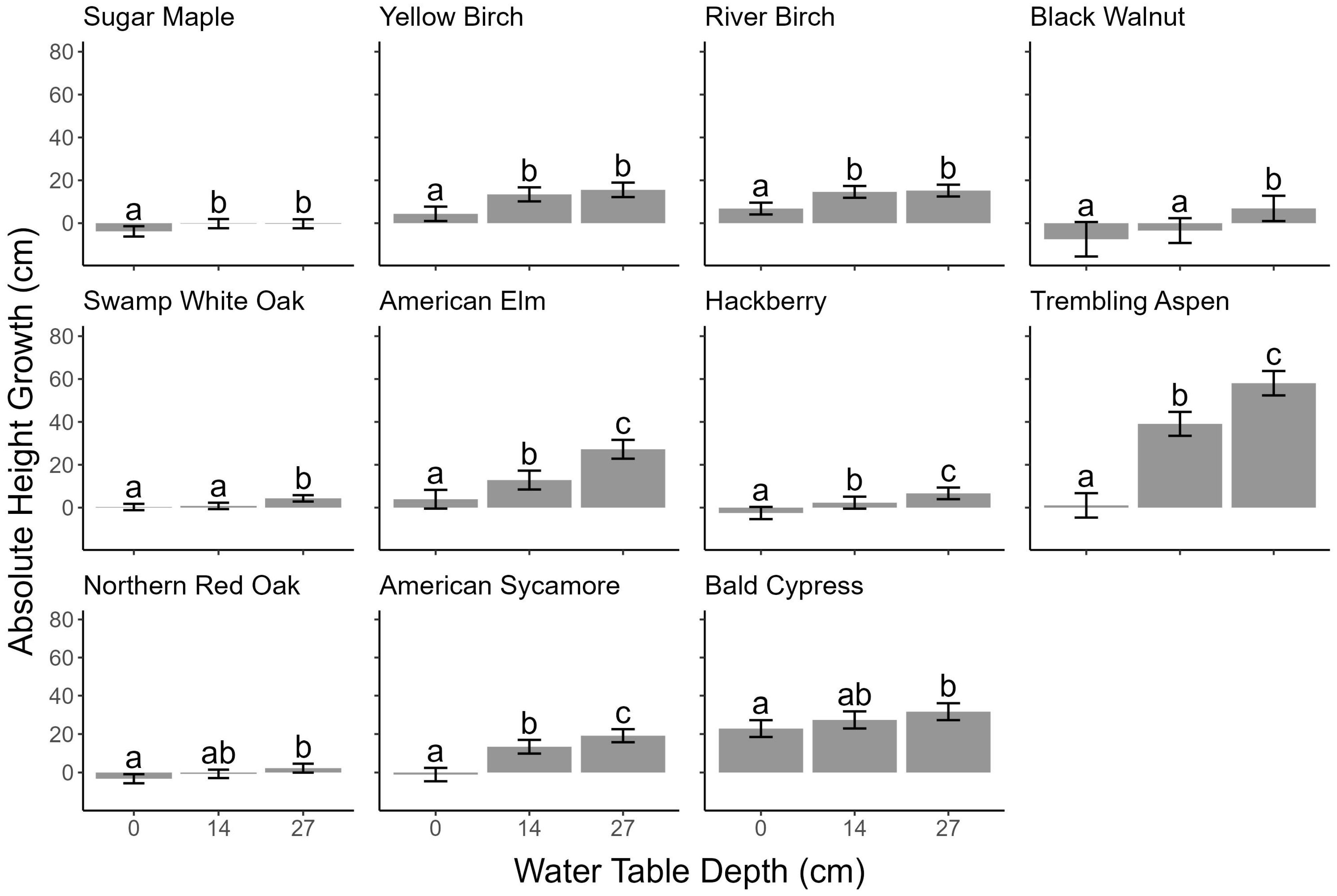 Forests 15 00530 g001