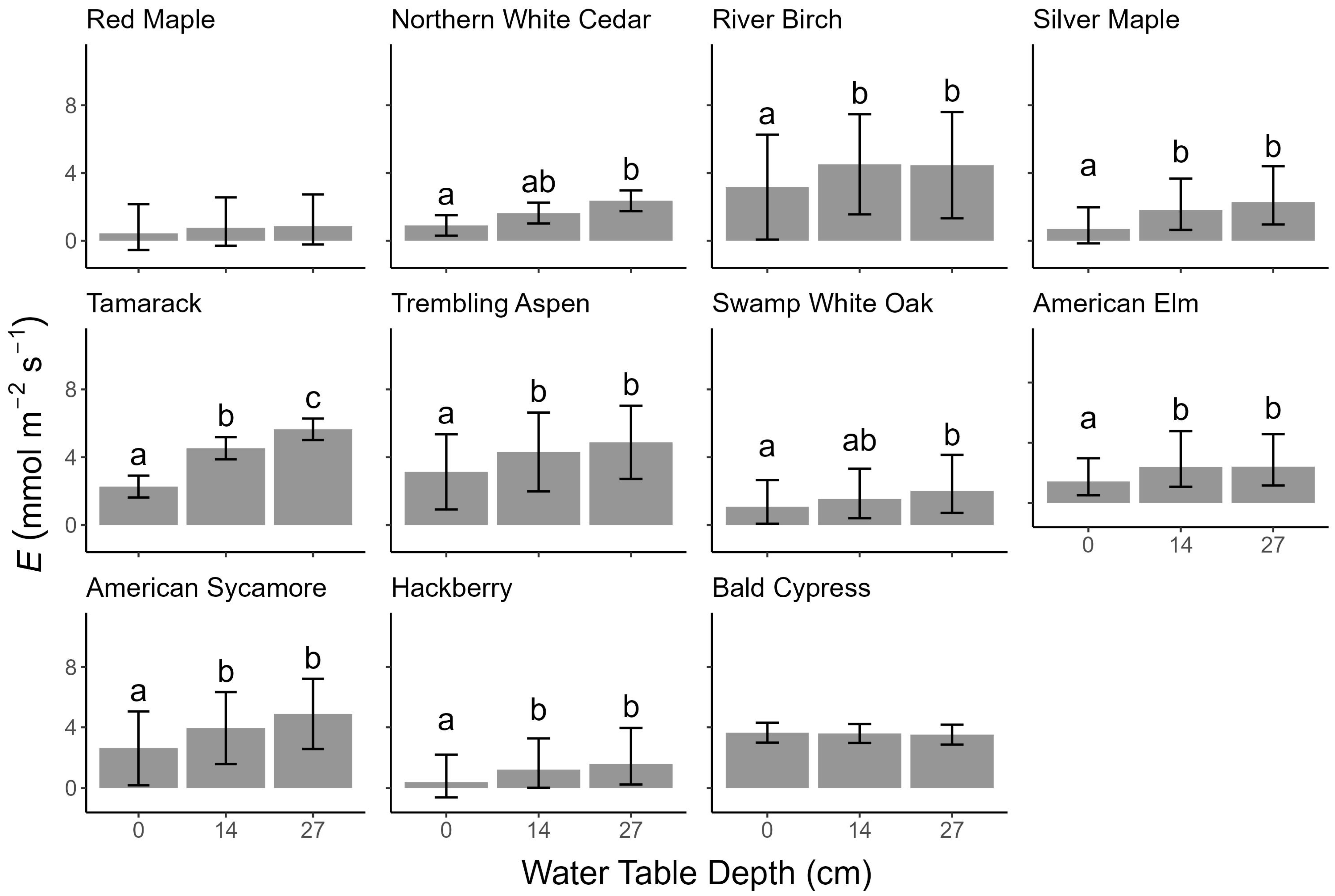 Forests 15 00530 g005