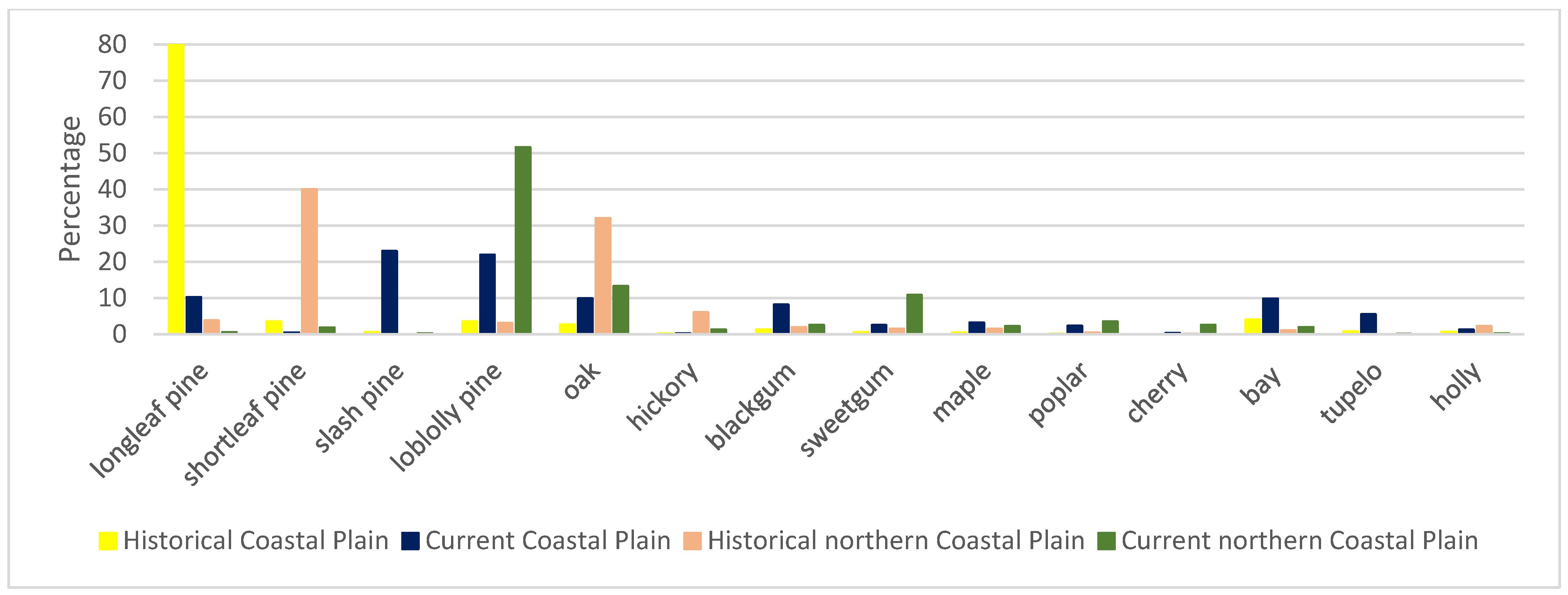 Forests 15 00532 g003 Forests 15 00532 g003