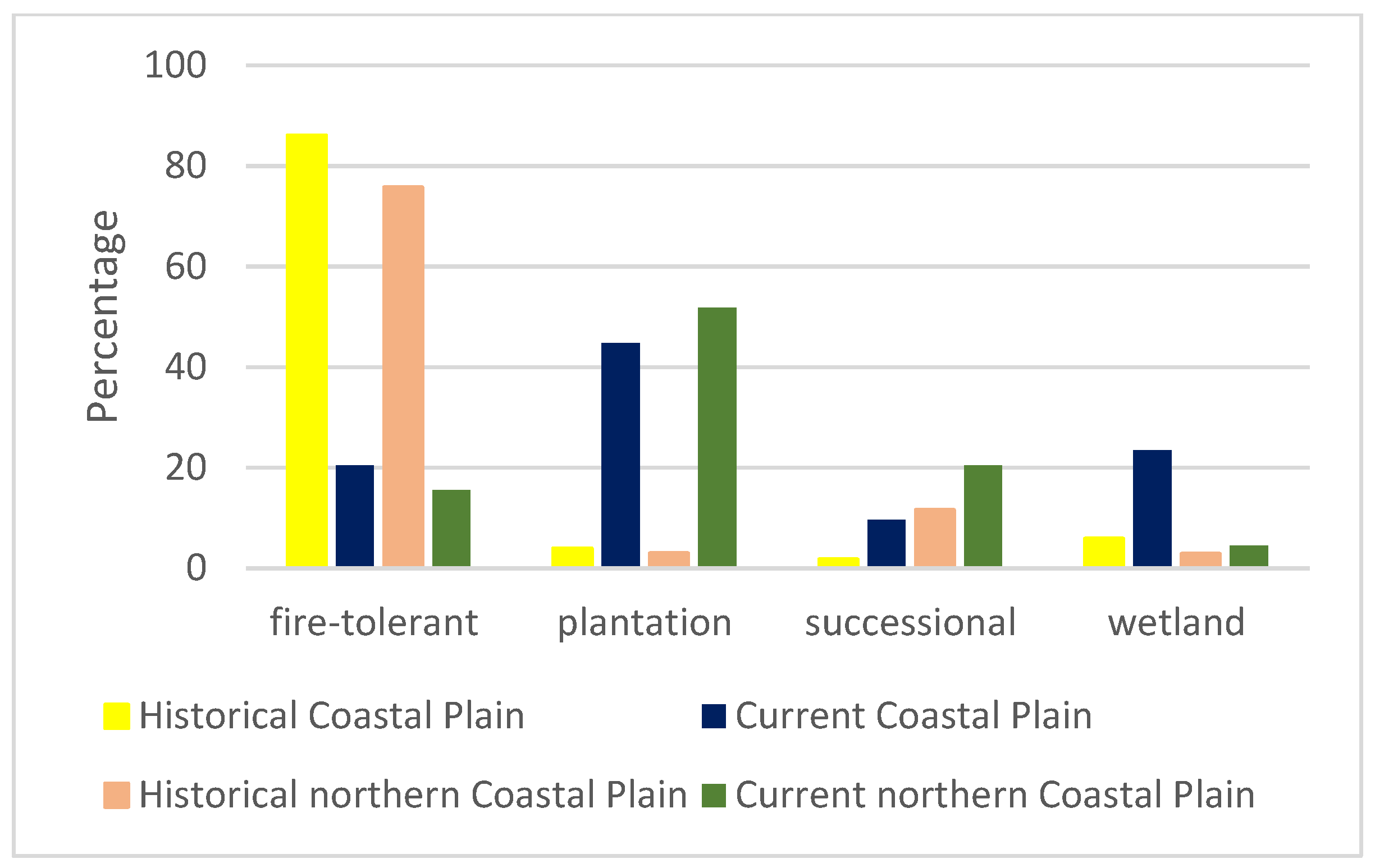 Forests 15 00532 g004 Forests 15 00532 g004