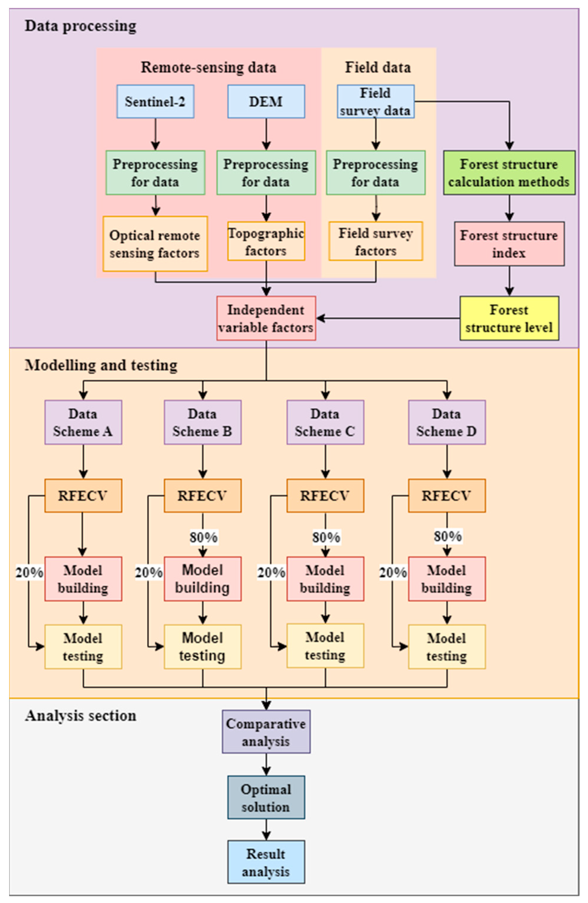 Forests 15 00533 g002