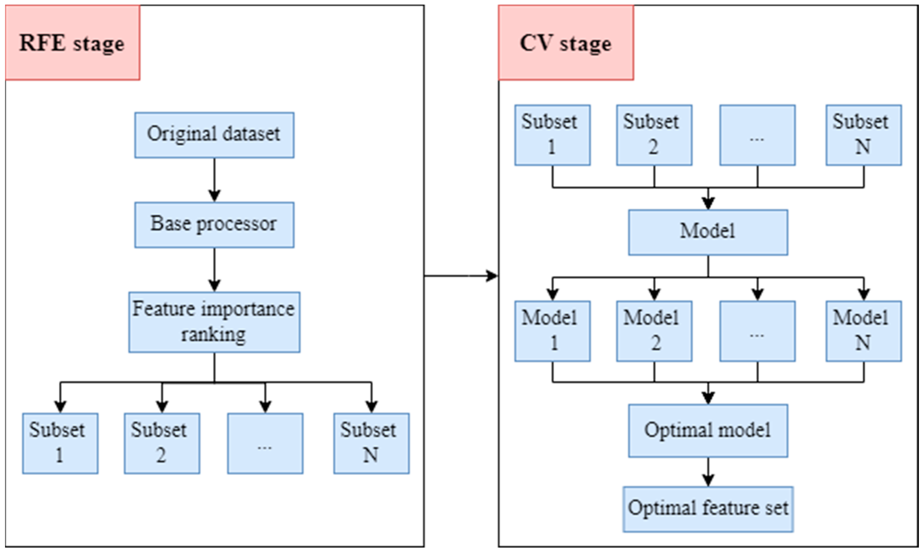Forests 15 00533 g006