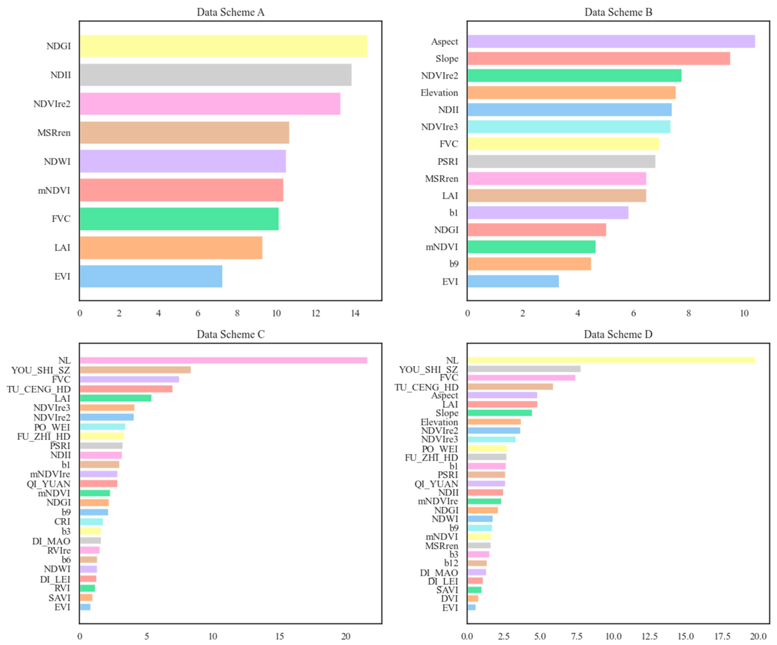 Forests 15 00533 g007