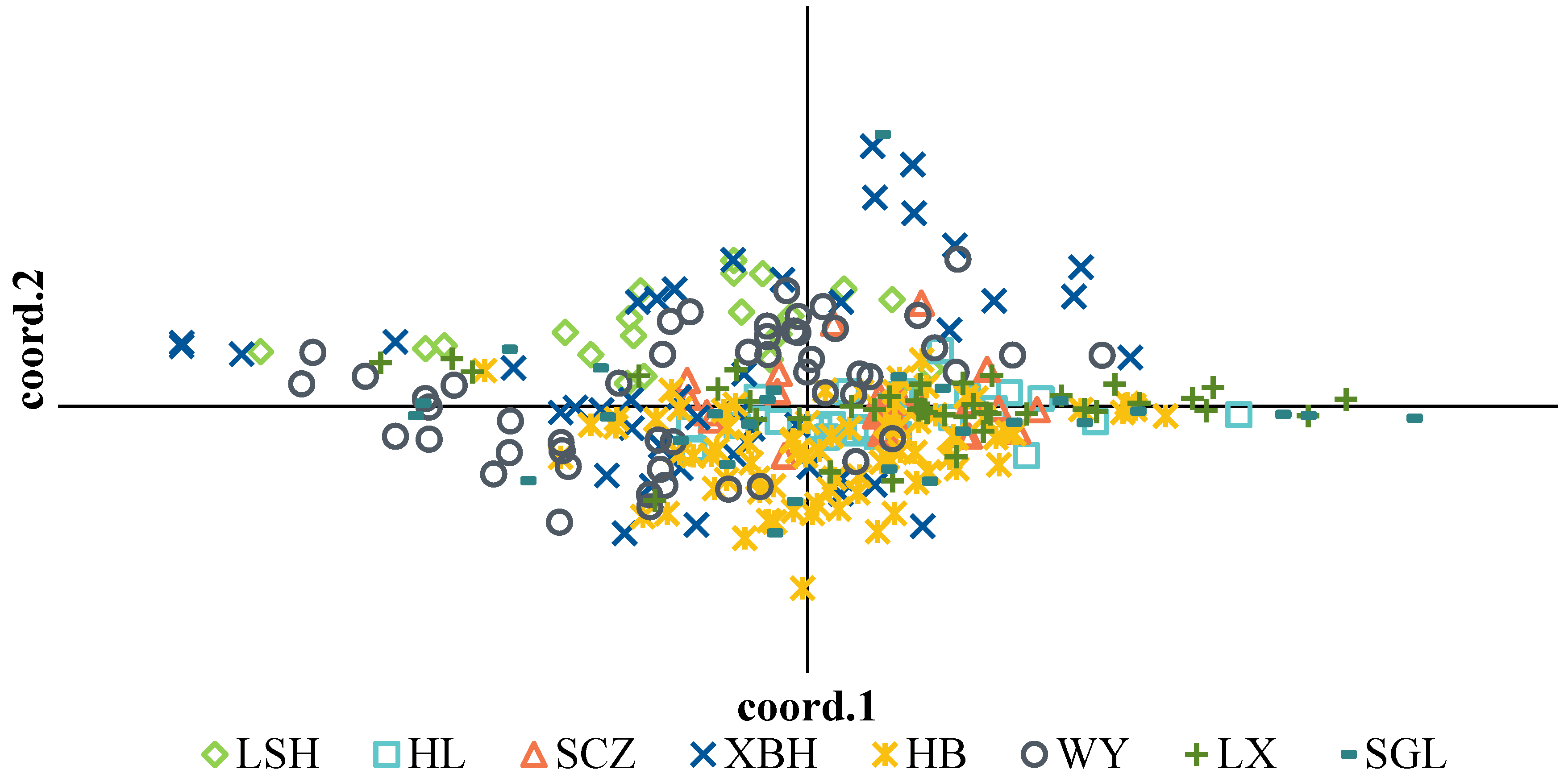 Forests 15 00534 g001