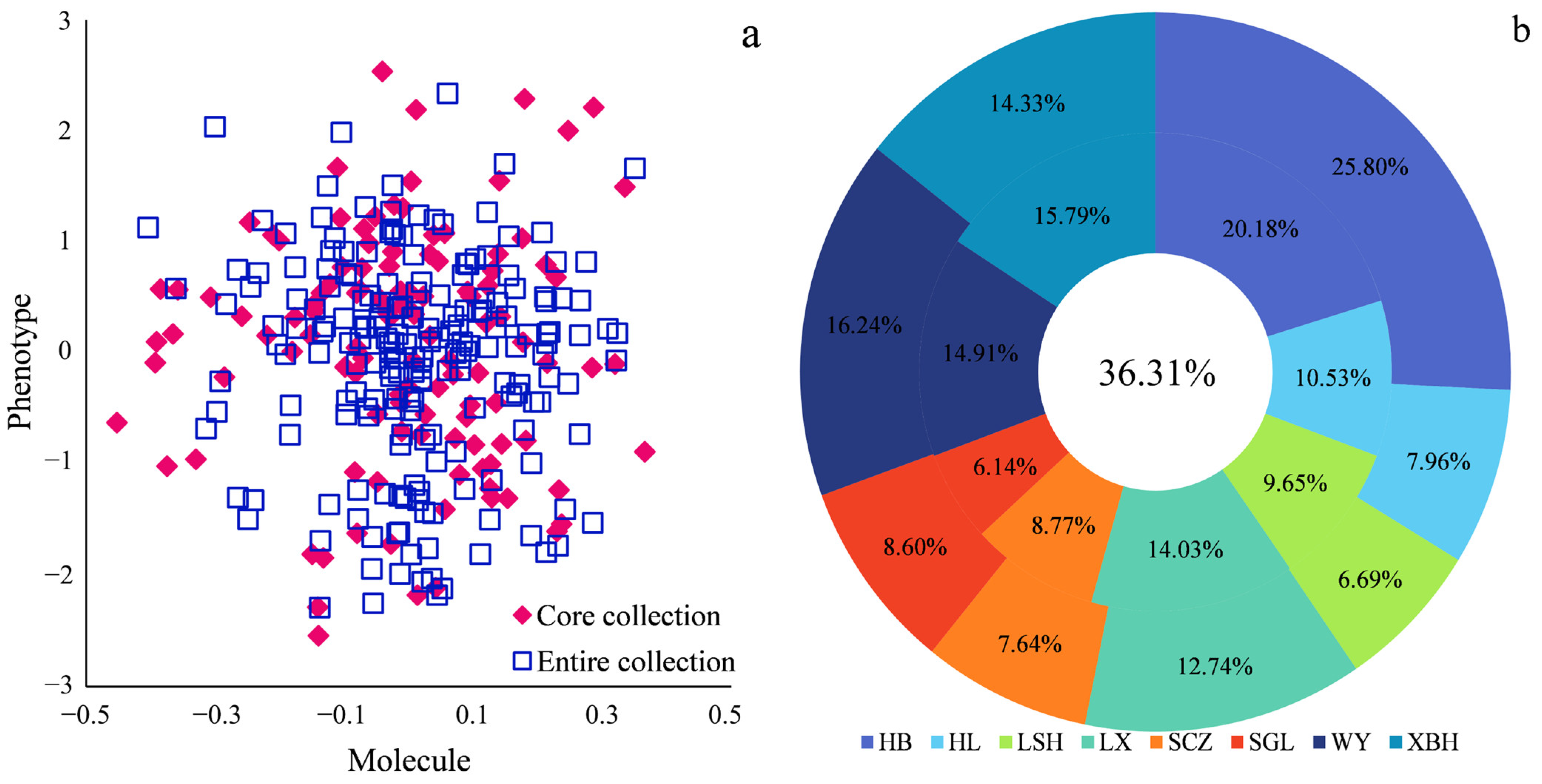 Forests 15 00534 g005