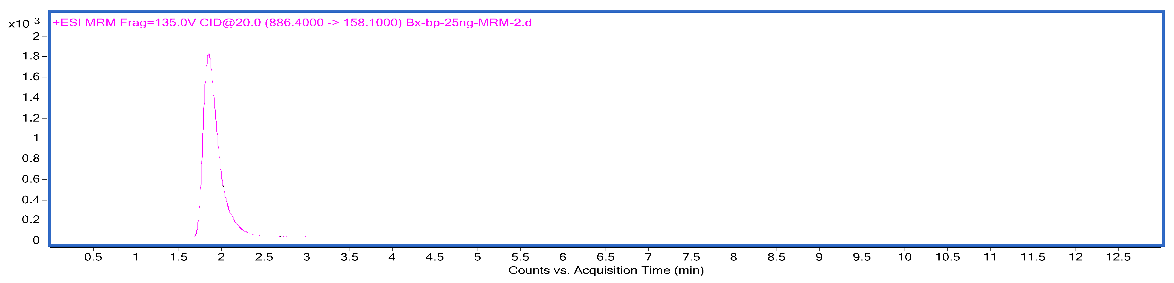 Forests 15 00535 g003 Forests 15 00535 g003