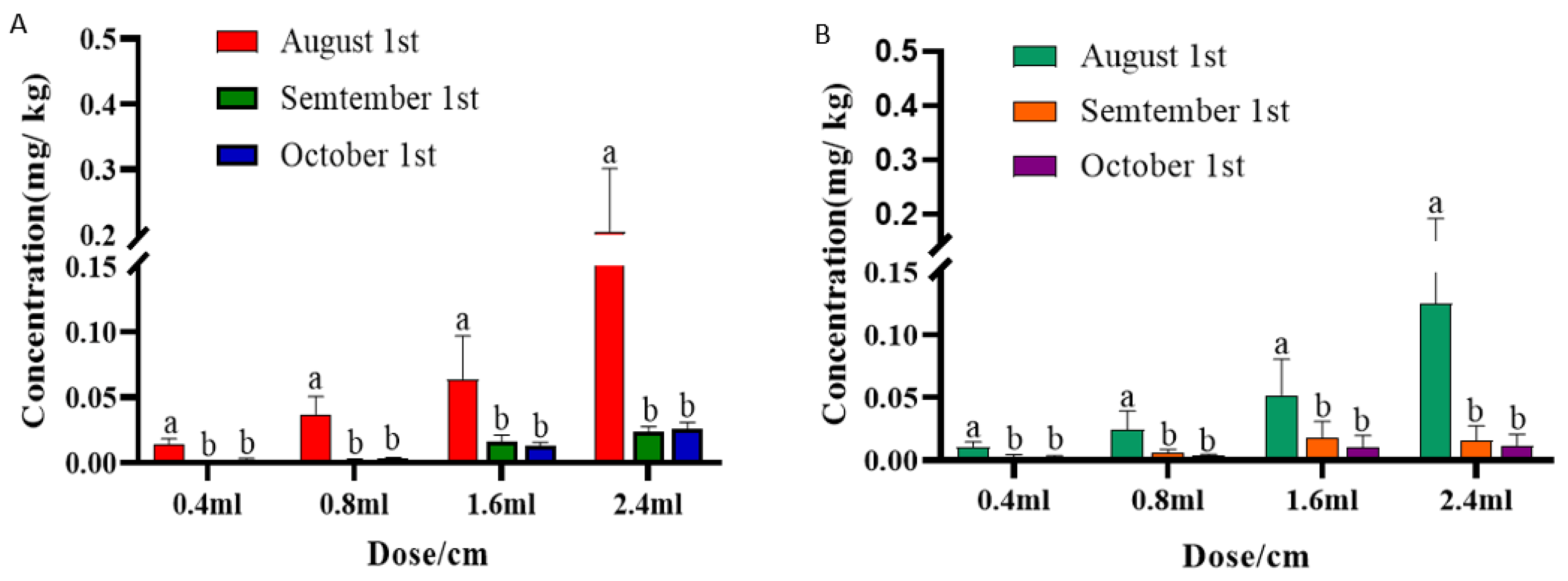 Forests 15 00535 g005 Forests 15 00535 g005