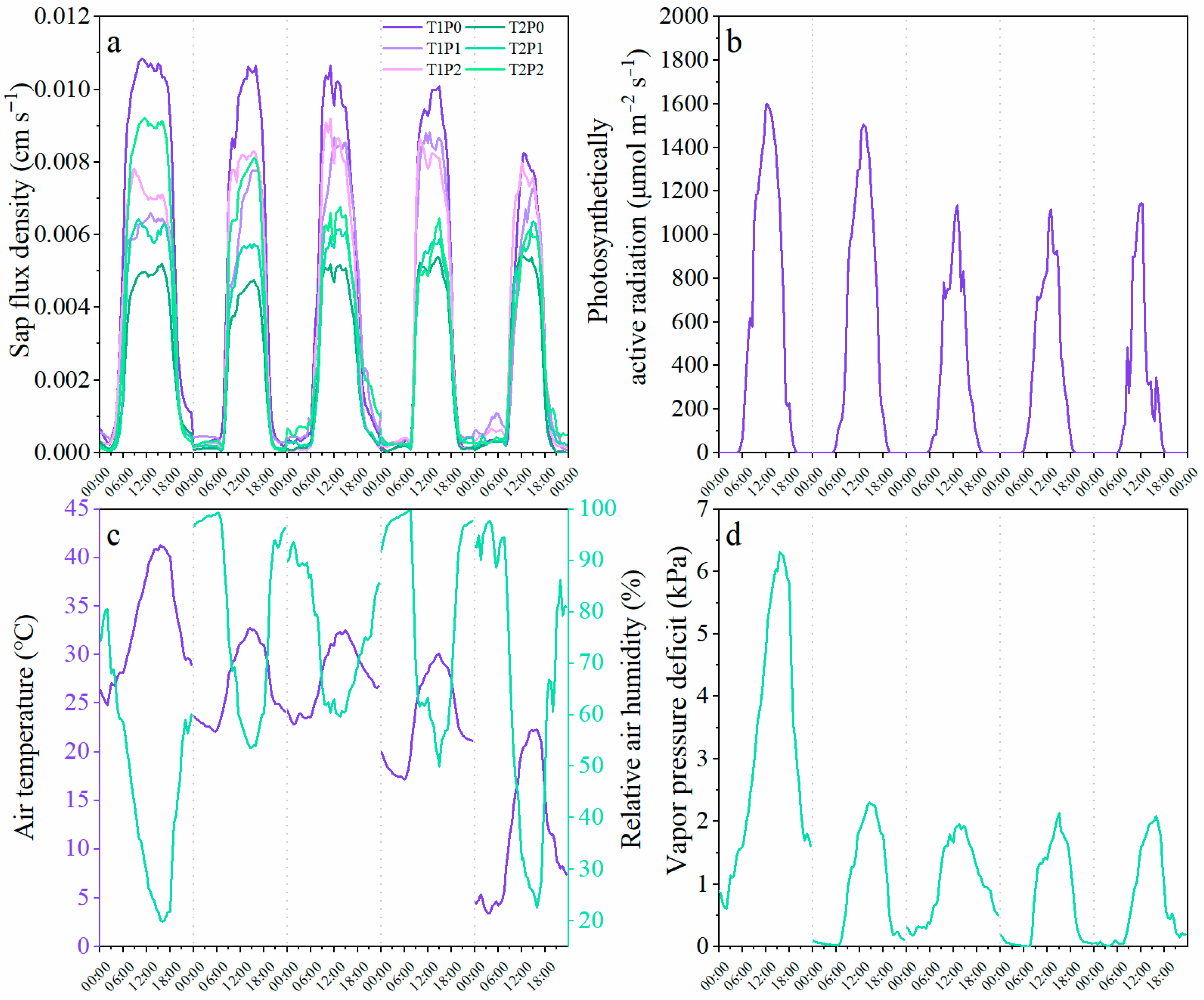 Forests 15 00536 g004