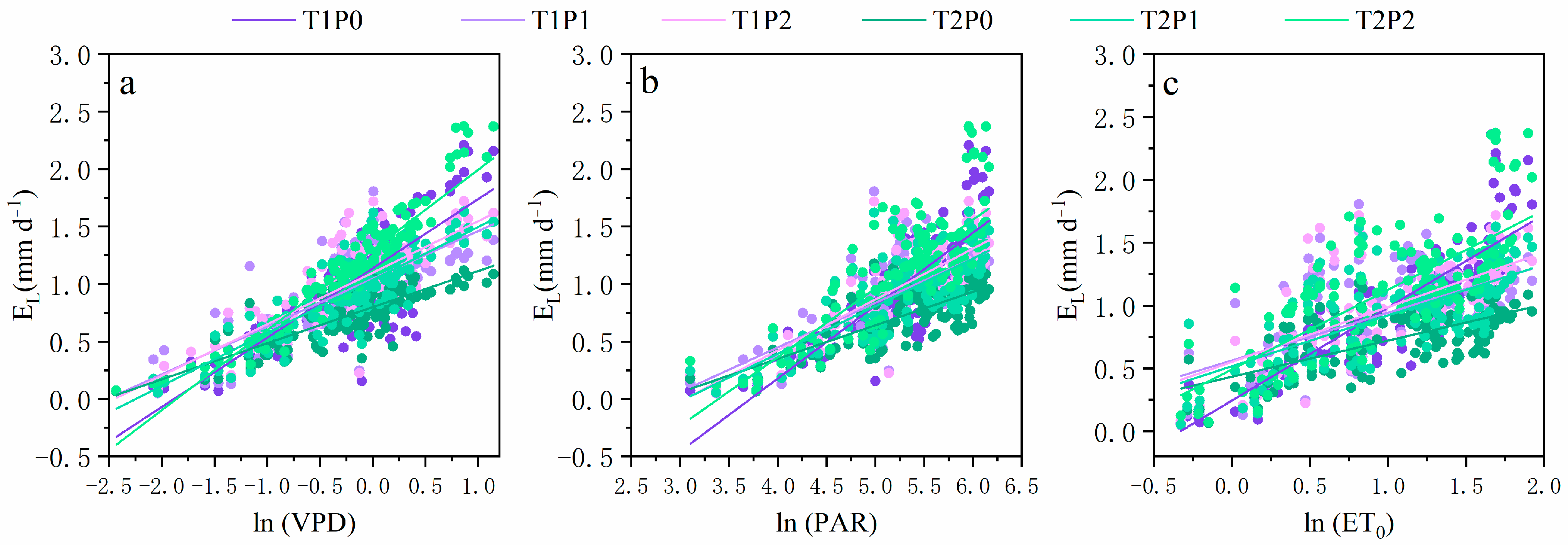 Forests 15 00536 g006