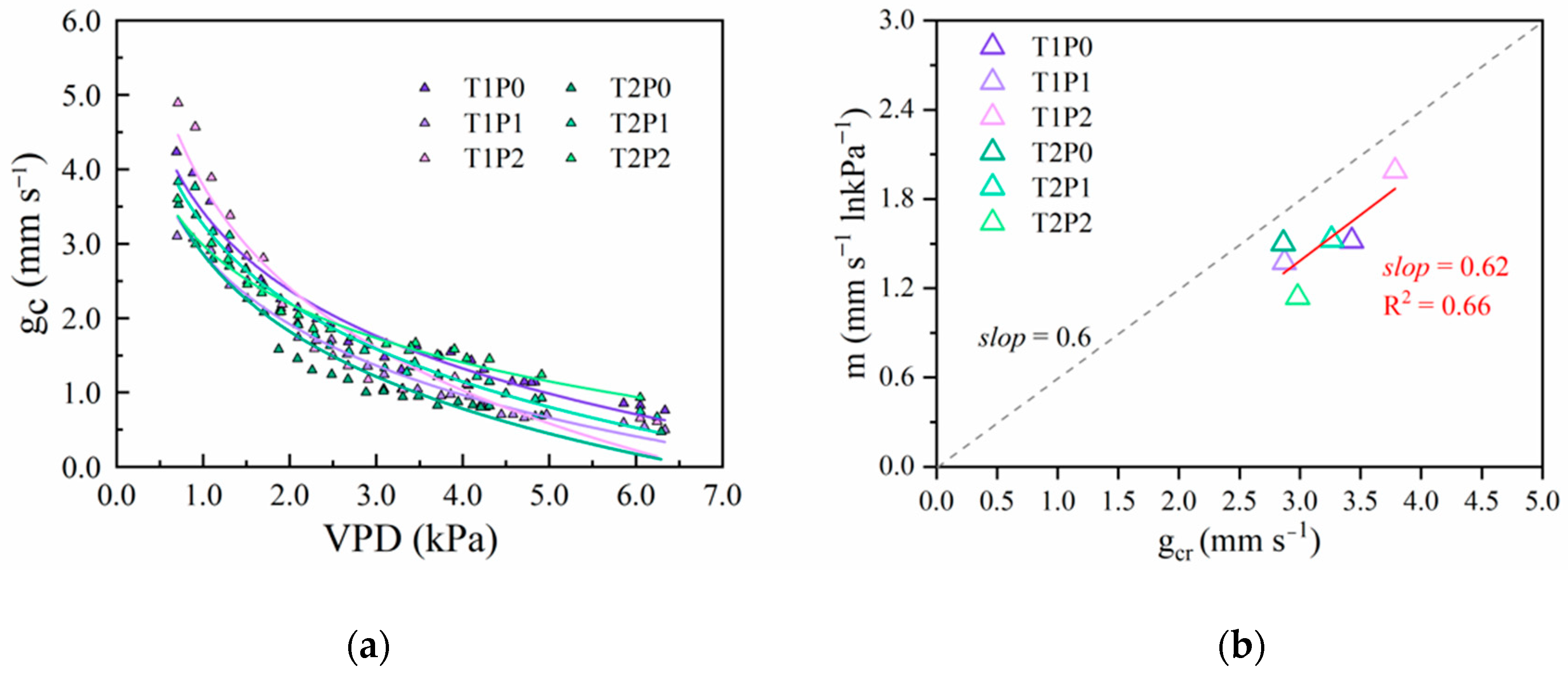 Forests 15 00536 g007