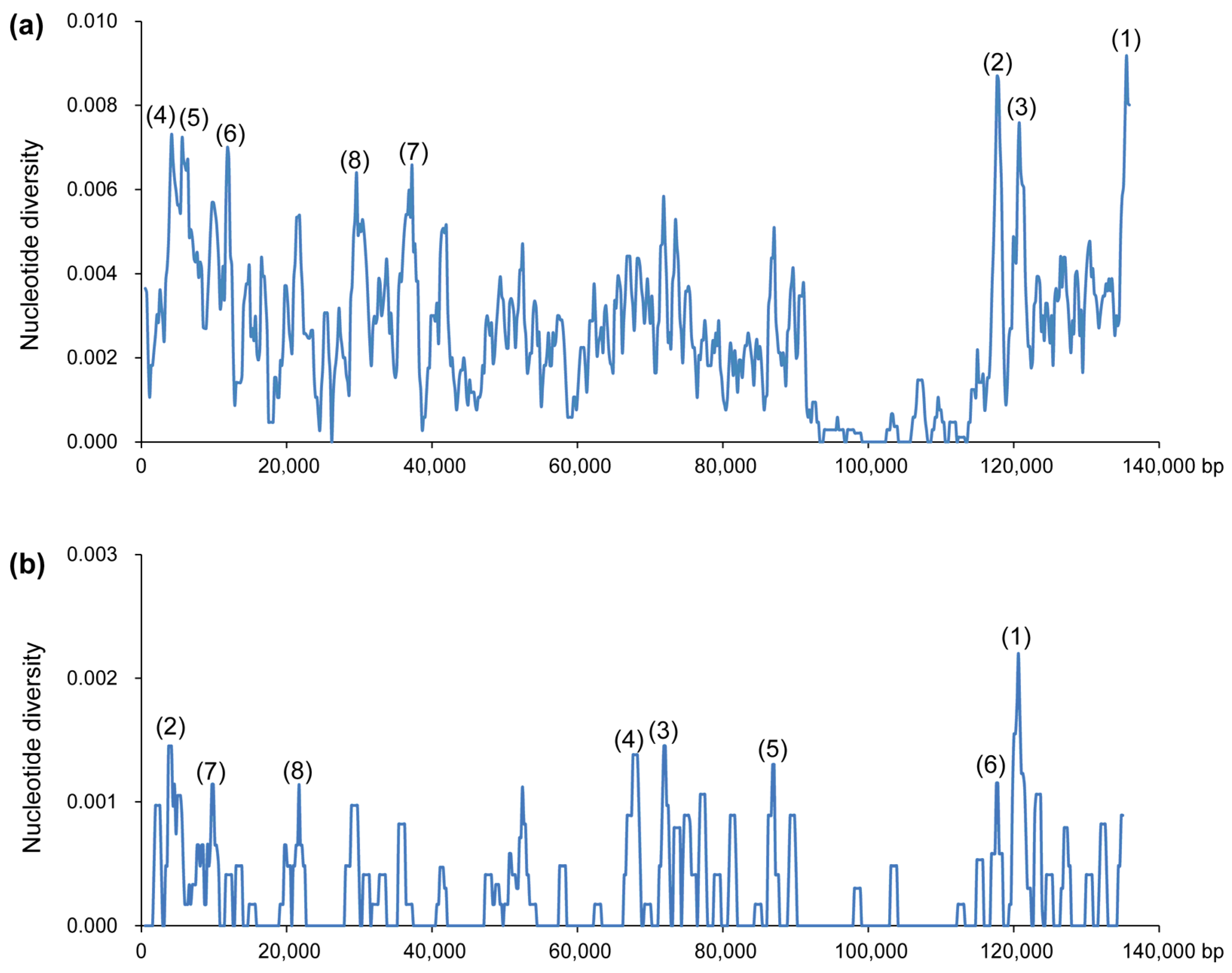 Forests 15 00537 g006 Forests 15 00537 g006