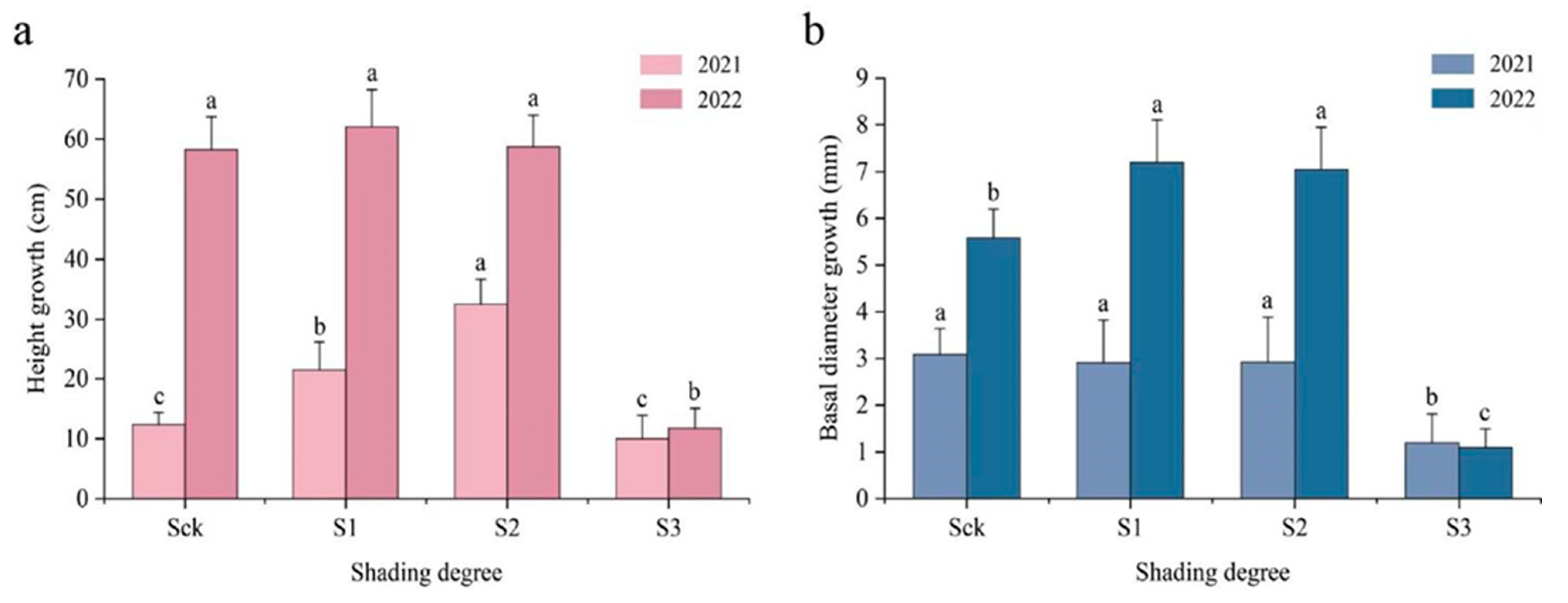 Forests 15 00538 g002