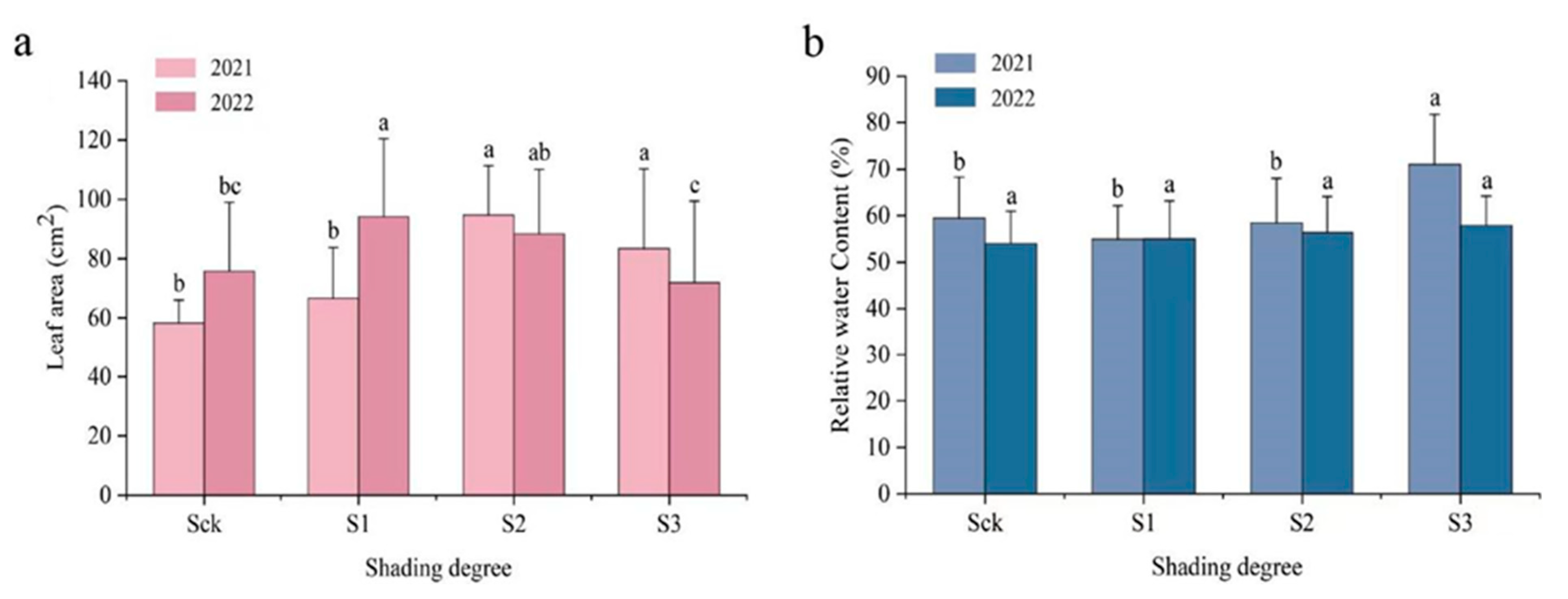 Forests 15 00538 g003