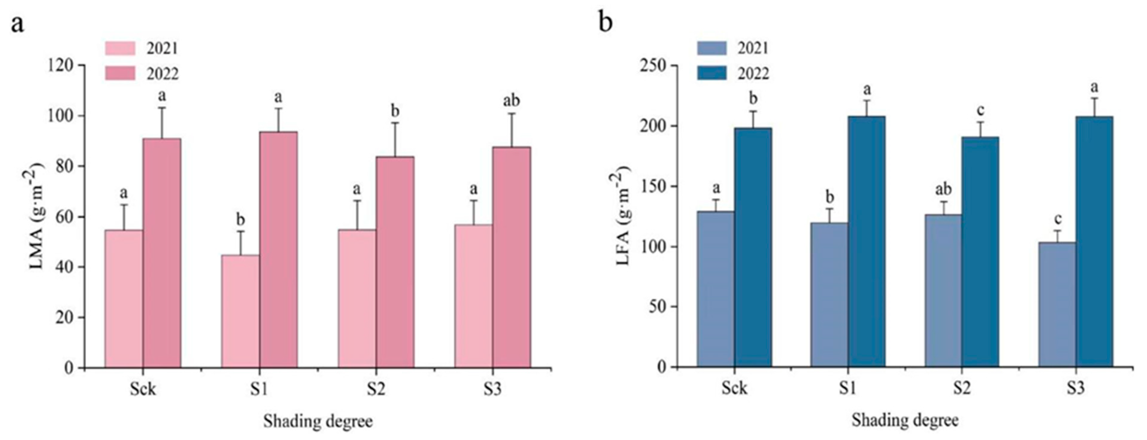 Forests 15 00538 g004
