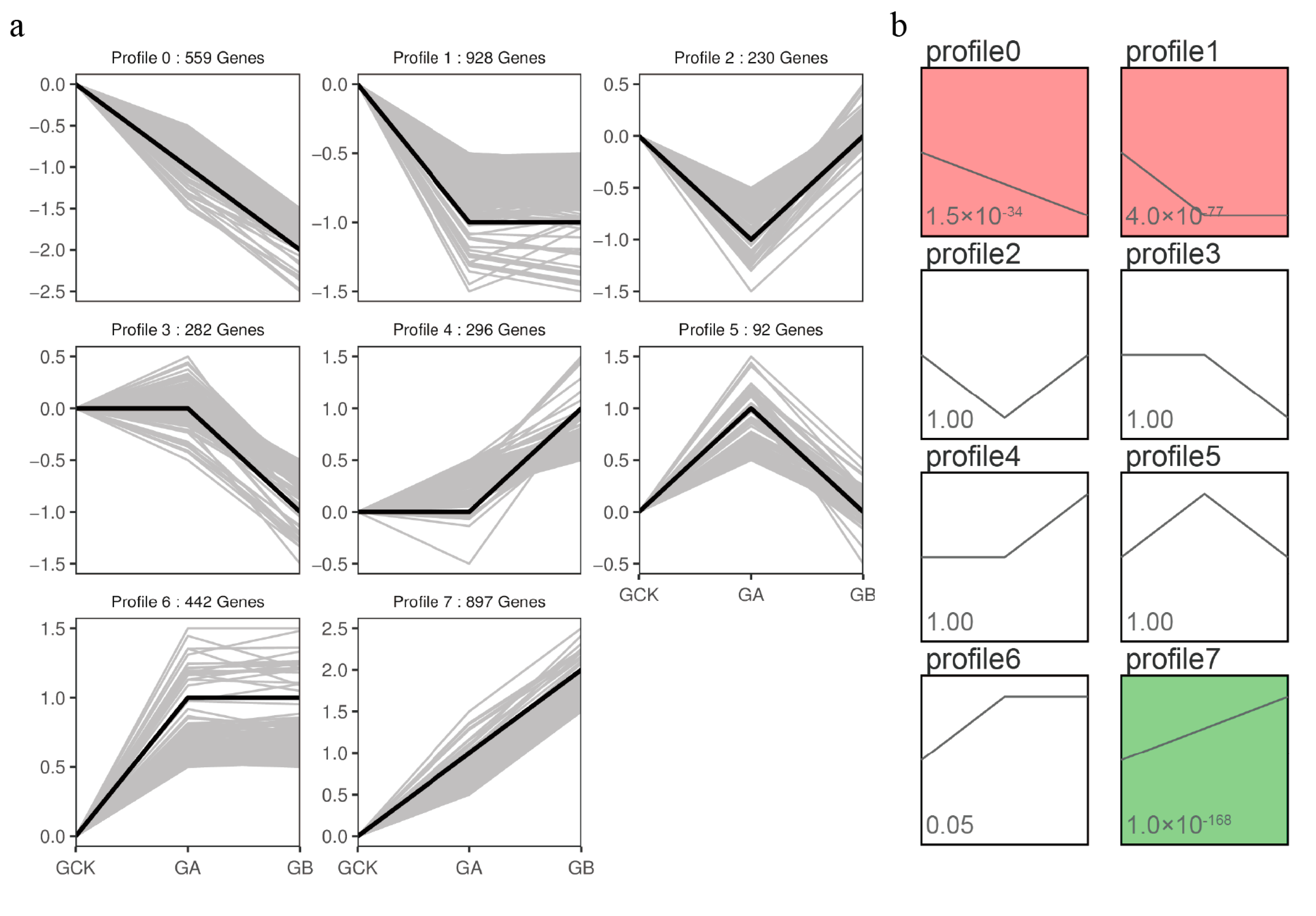 Forests 15 00538 g008