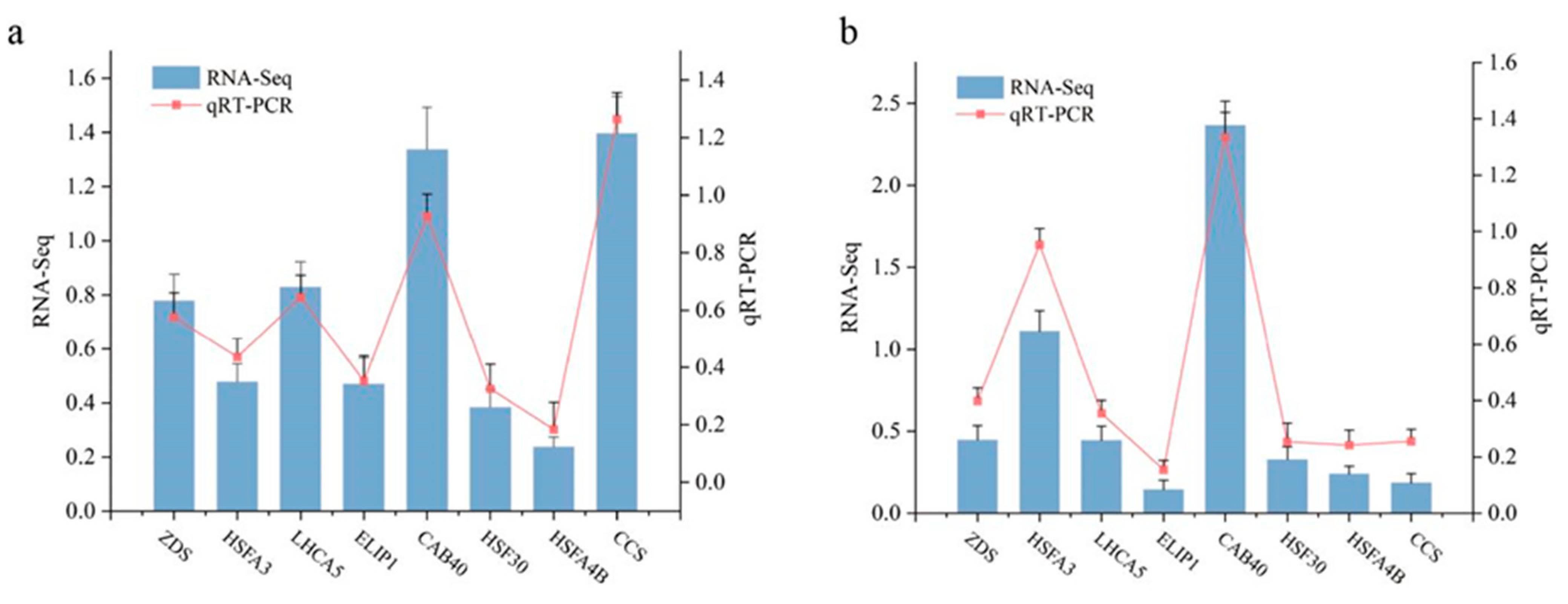 Forests 15 00538 g013