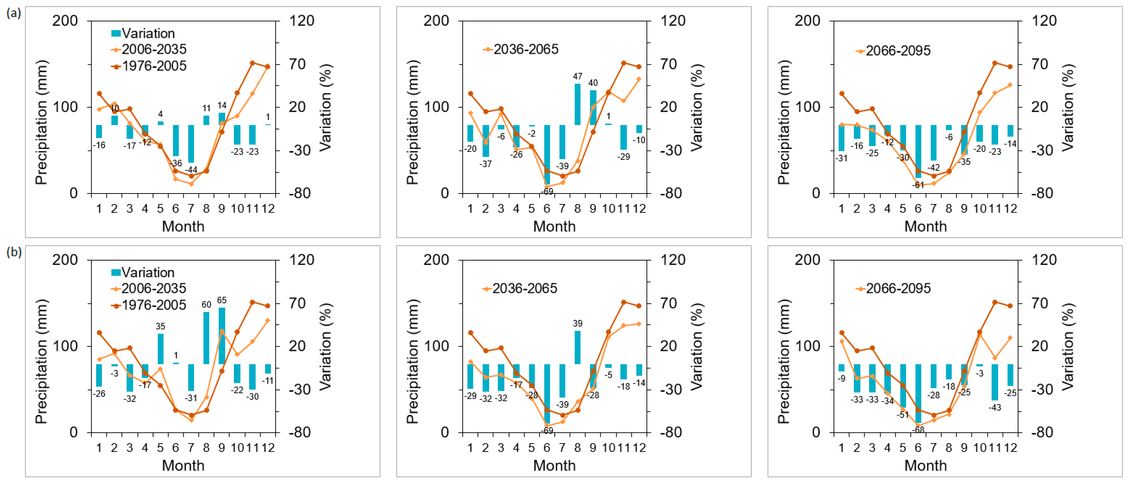 Forests 15 00539 g005