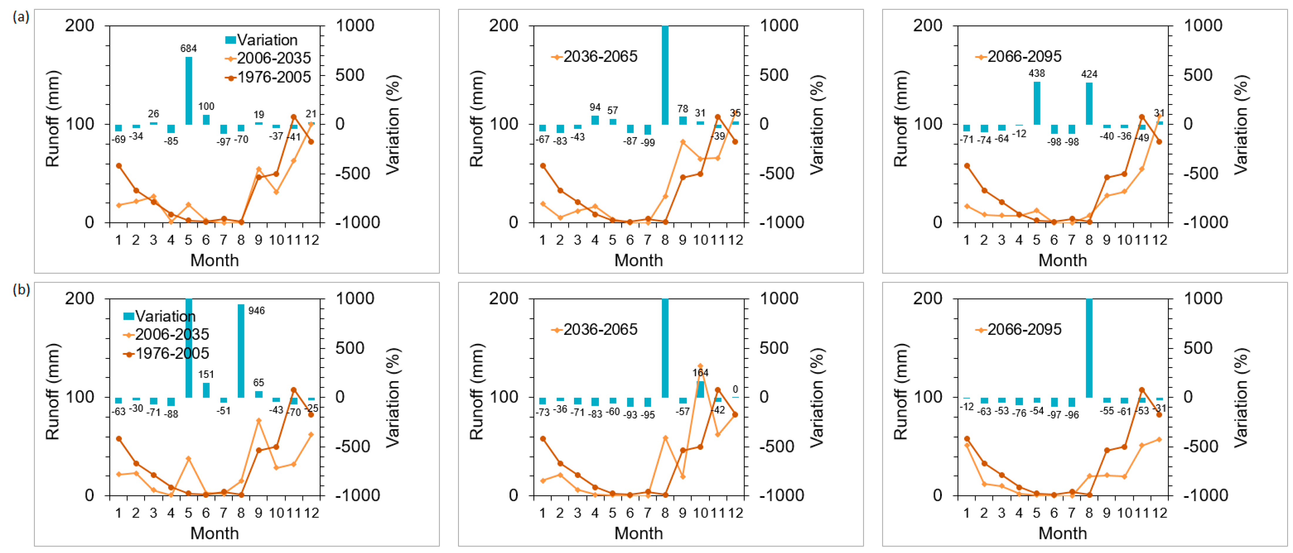 Forests 15 00539 g008