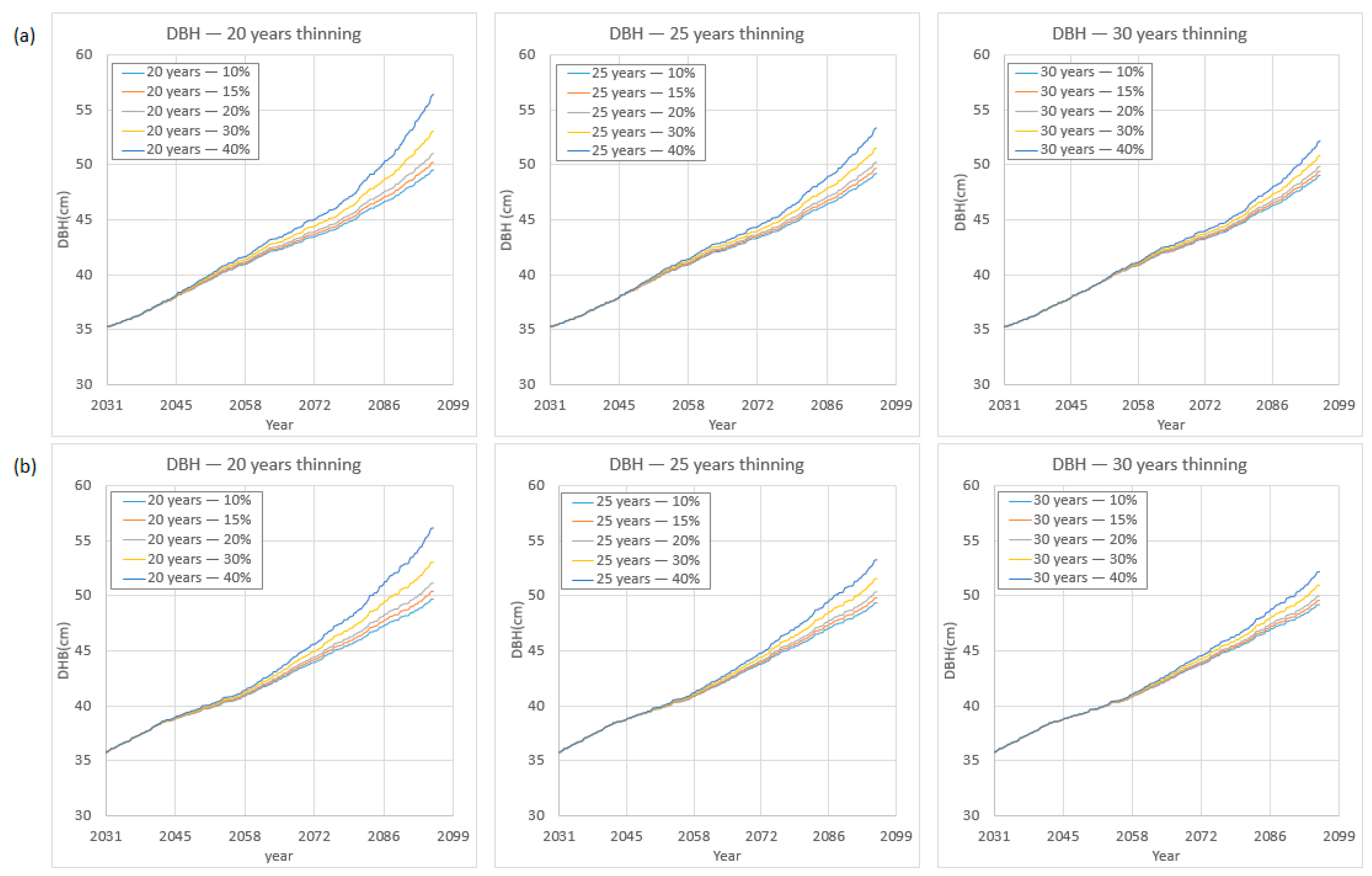 Forests 15 00539 g009