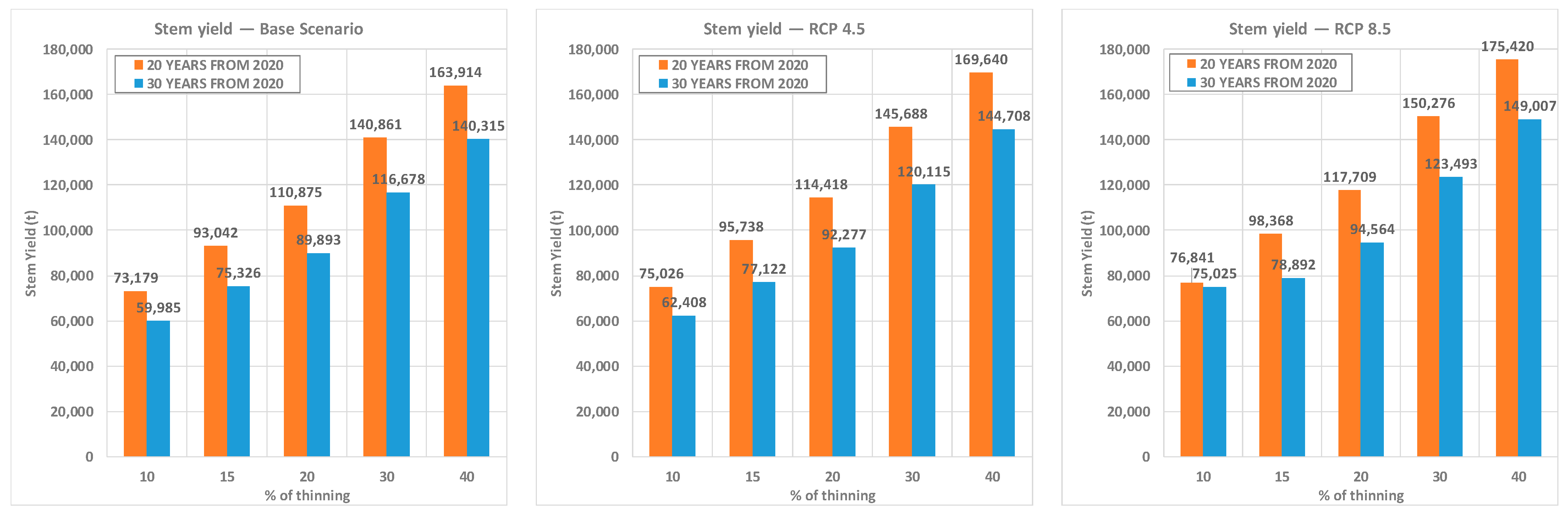 Forests 15 00539 g011