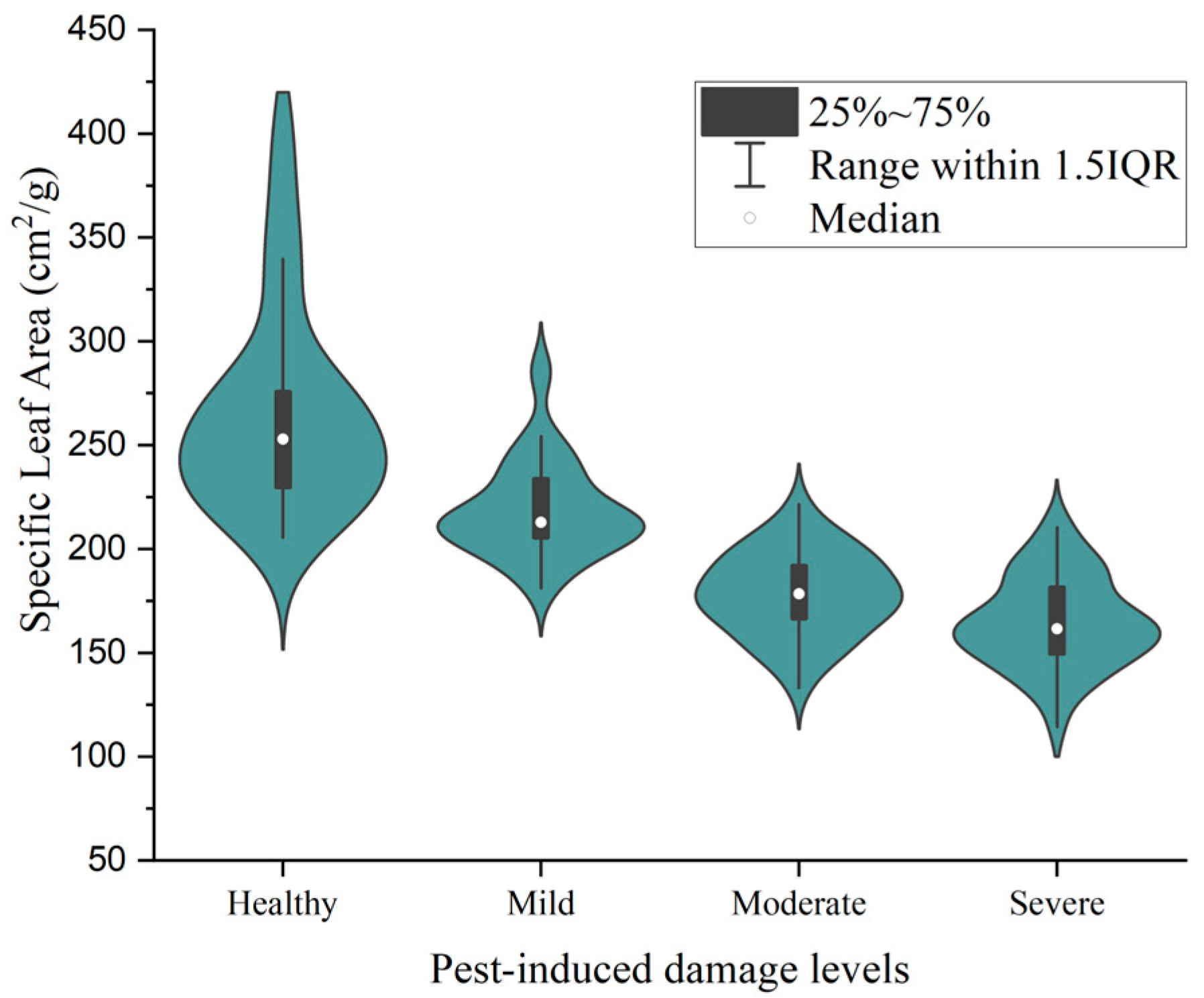 Forests 15 00540 g004