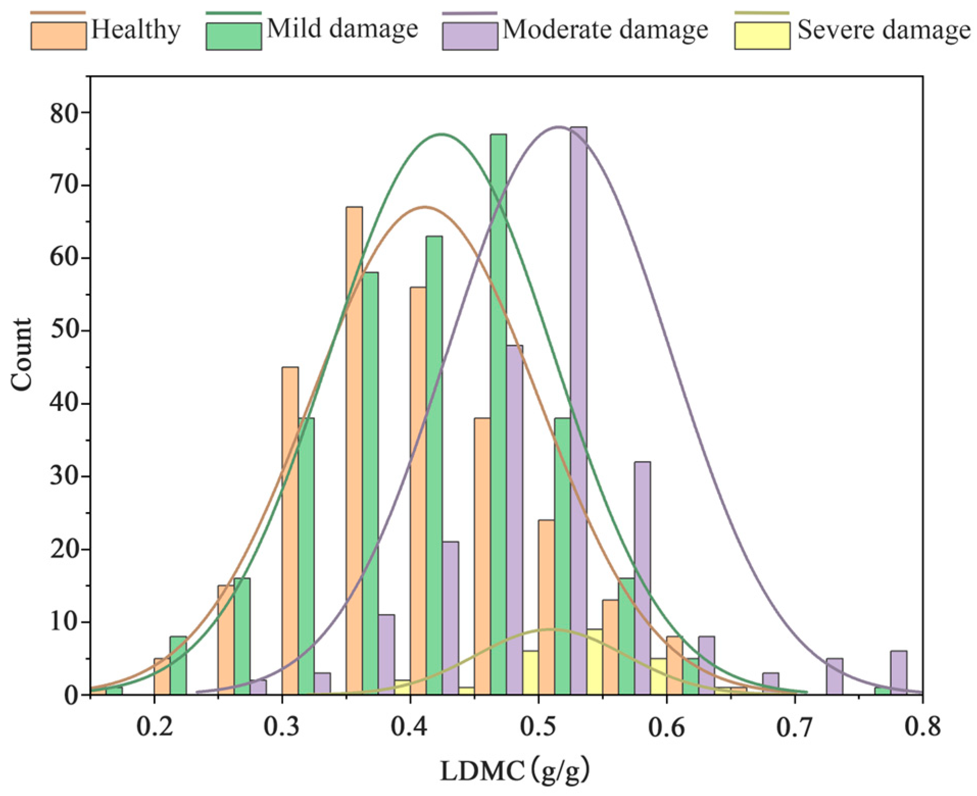 Forests 15 00540 g007