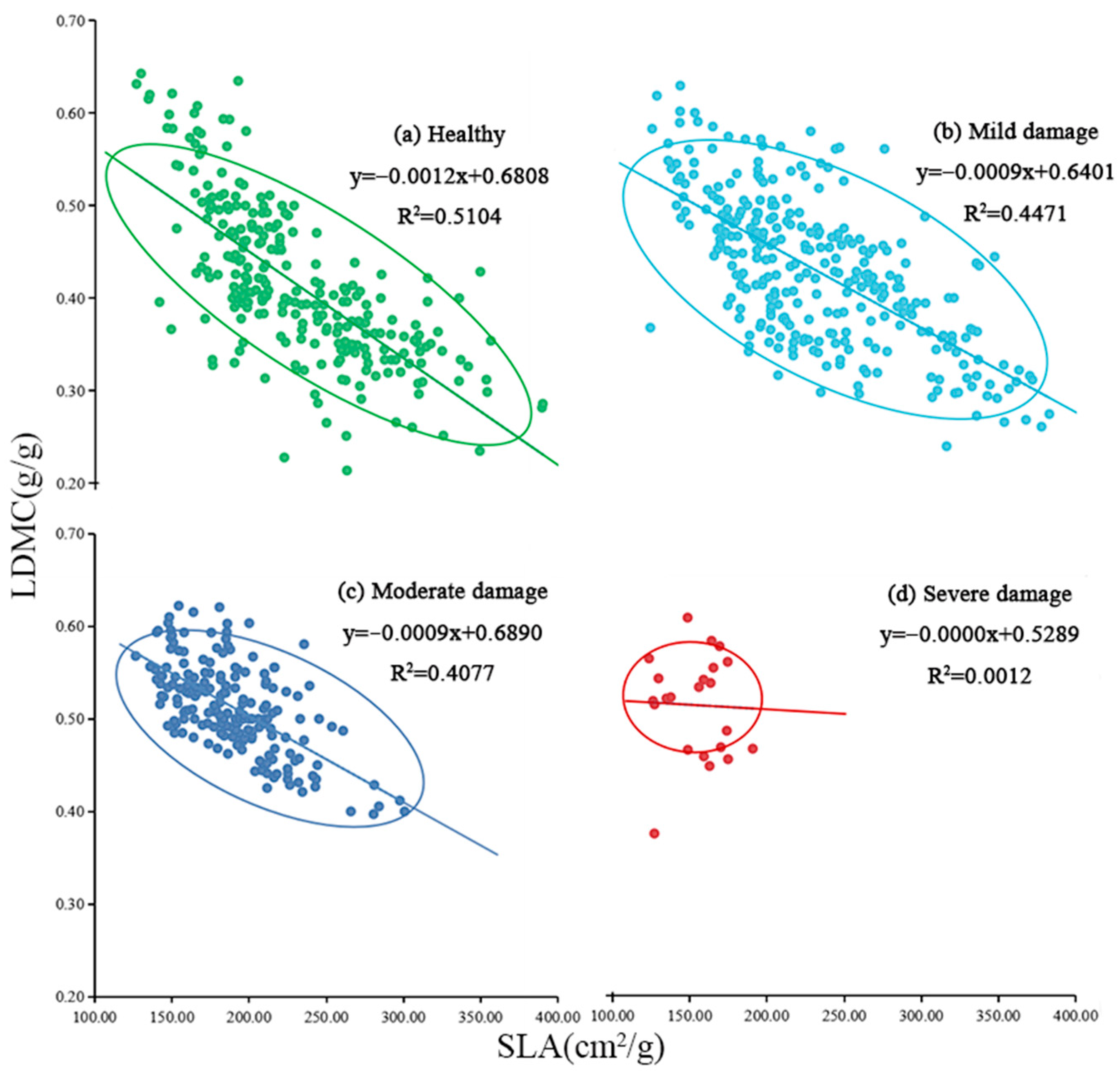 Forests 15 00540 g008