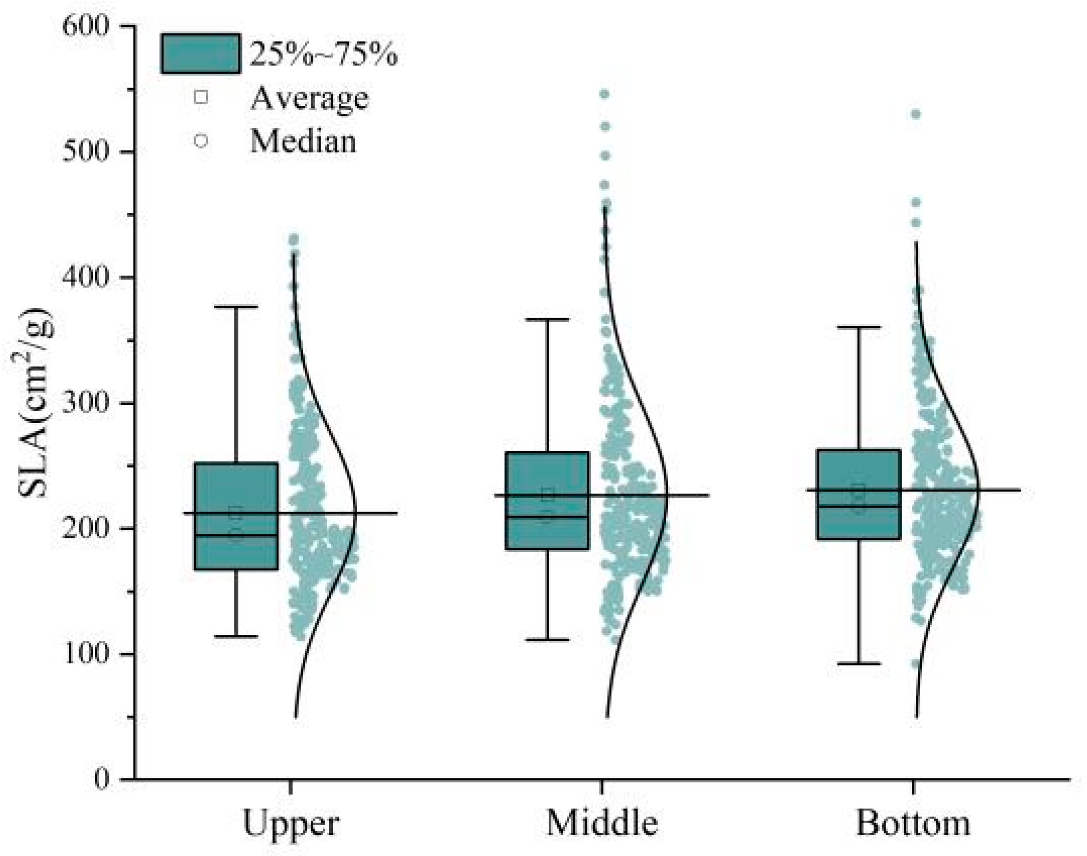 Forests 15 00540 g009