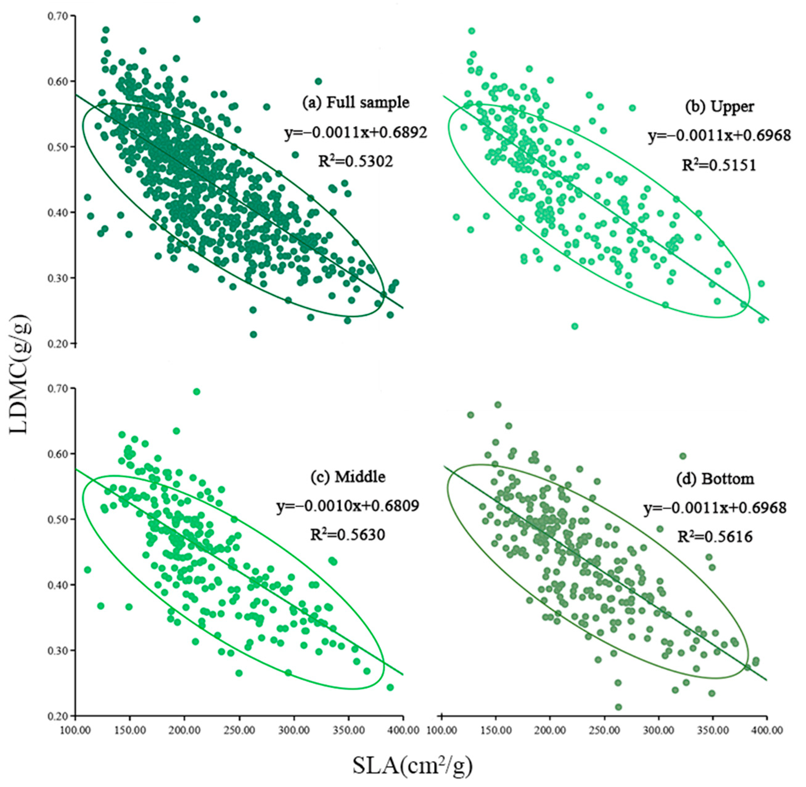 Forests 15 00540 g011